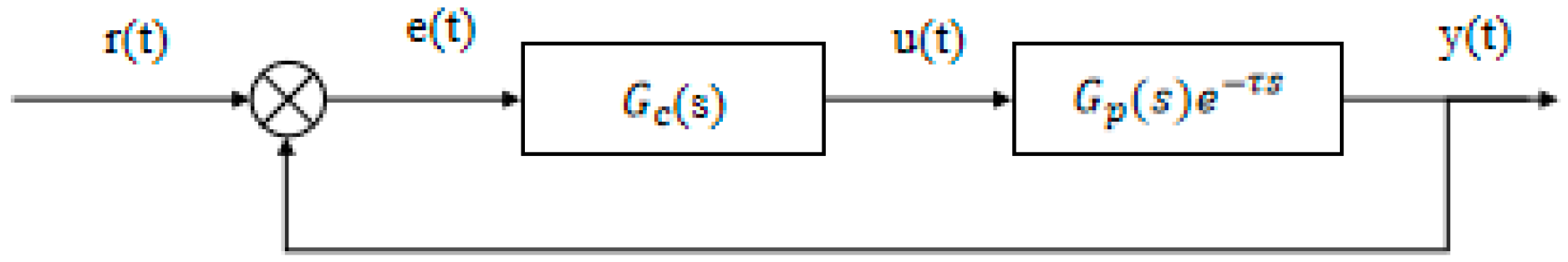 Biomimetics 10 00611 g003 Biomimetics 10 00611 g003