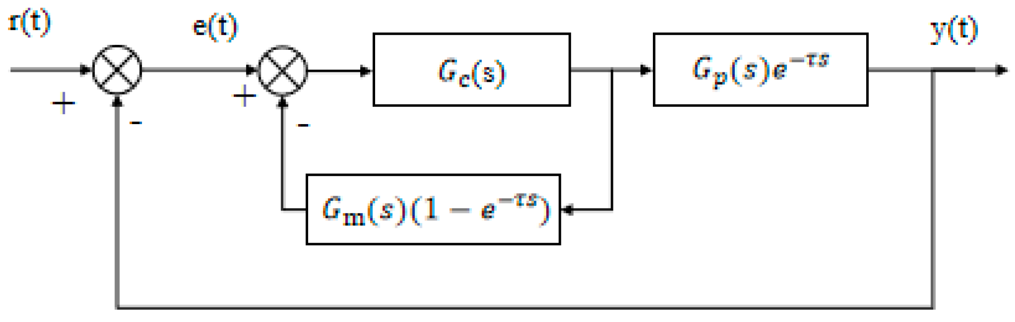 Biomimetics 10 00611 g004 Biomimetics 10 00611 g004