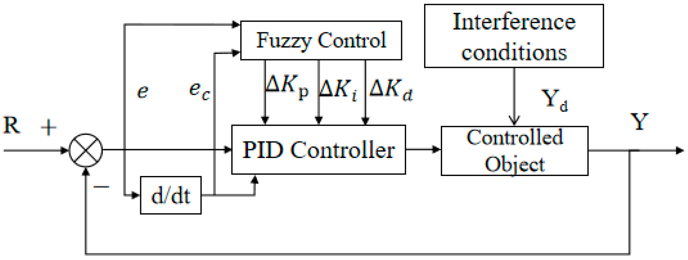 Biomimetics 10 00611 g005 Biomimetics 10 00611 g005