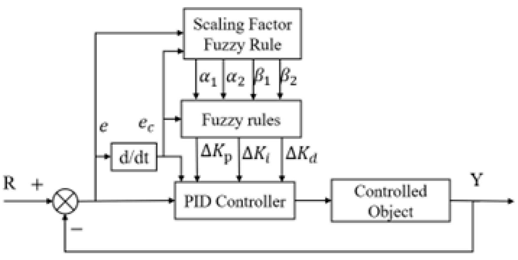 Biomimetics 10 00611 g006 Biomimetics 10 00611 g006