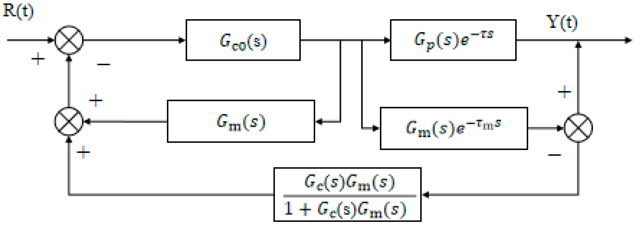 Biomimetics 10 00611 g007 Biomimetics 10 00611 g007