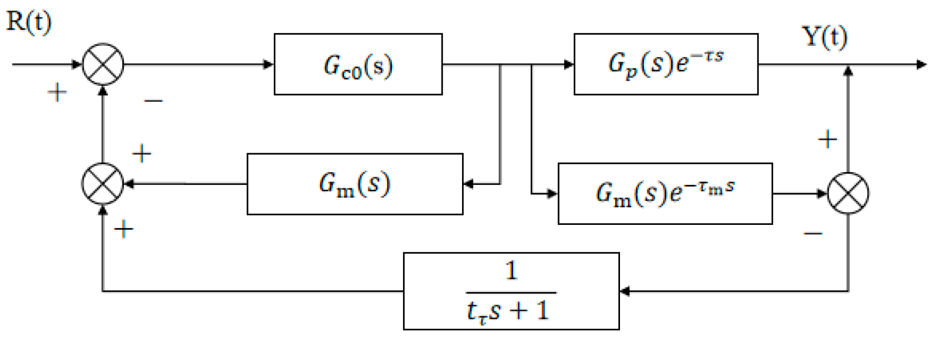 Biomimetics 10 00611 g008 Biomimetics 10 00611 g008