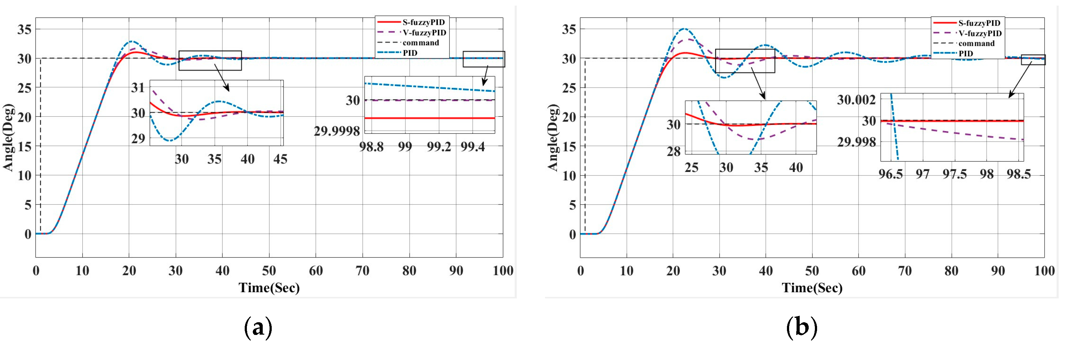 Biomimetics 10 00611 g009 Biomimetics 10 00611 g009