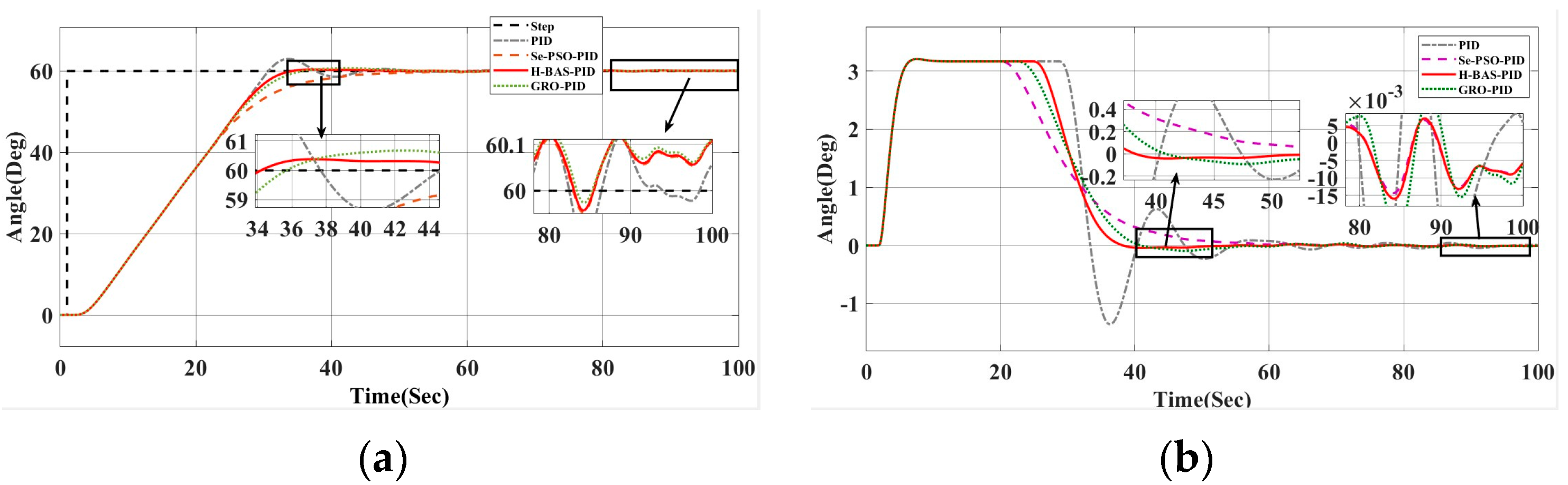 Biomimetics 10 00611 g012 Biomimetics 10 00611 g012