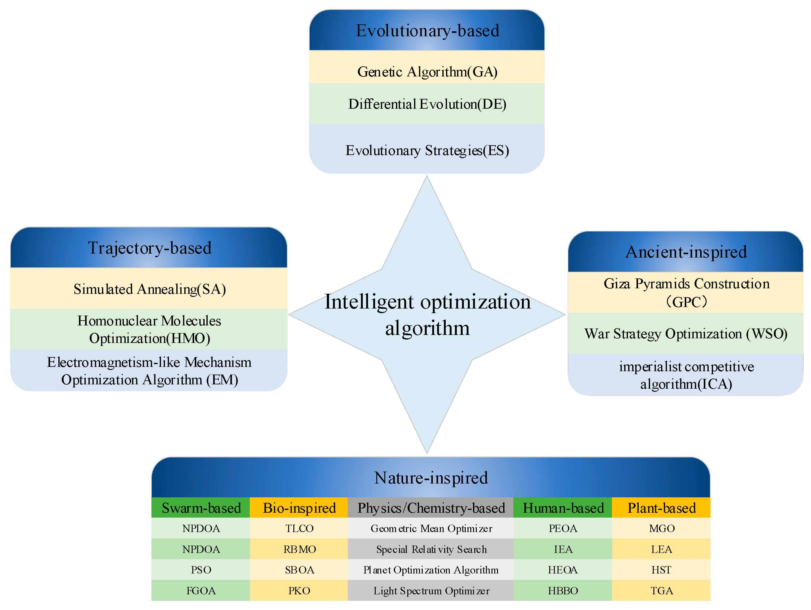 Biomimetics 10 00616 g001 Biomimetics 10 00616 g001