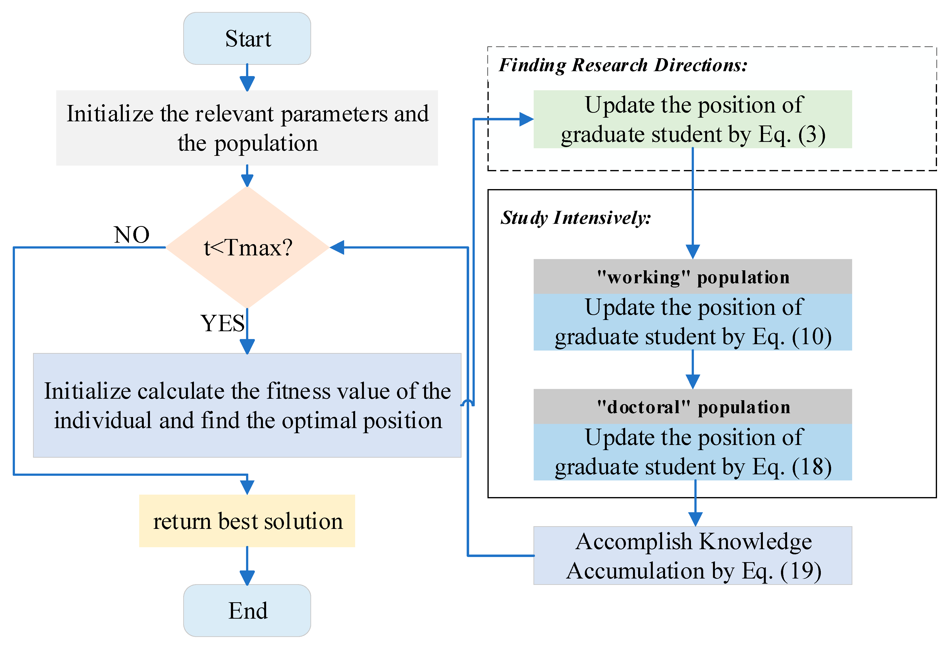 Biomimetics 10 00616 g005 Biomimetics 10 00616 g005