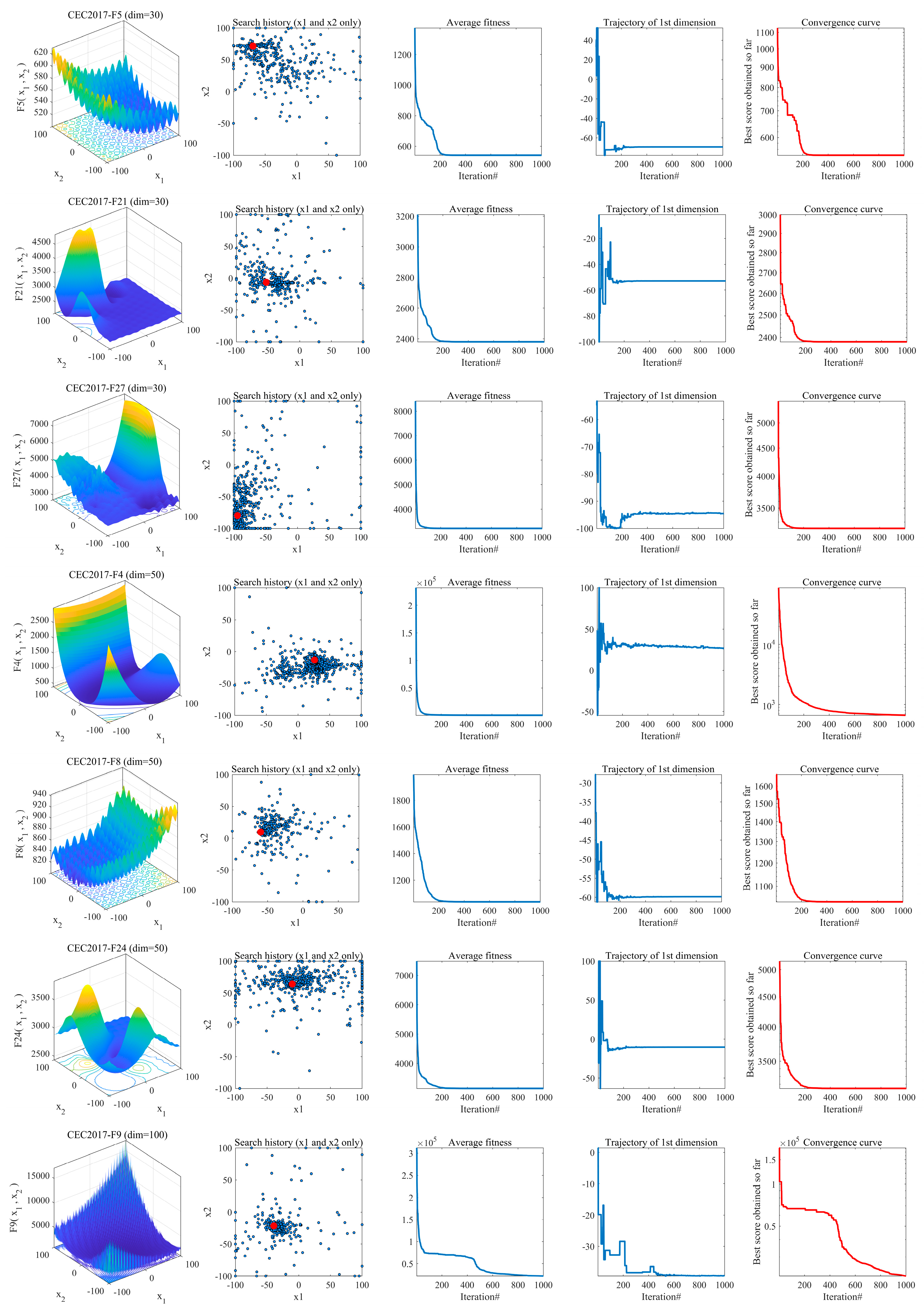 Biomimetics 10 00616 g006a Biomimetics 10 00616 g006a