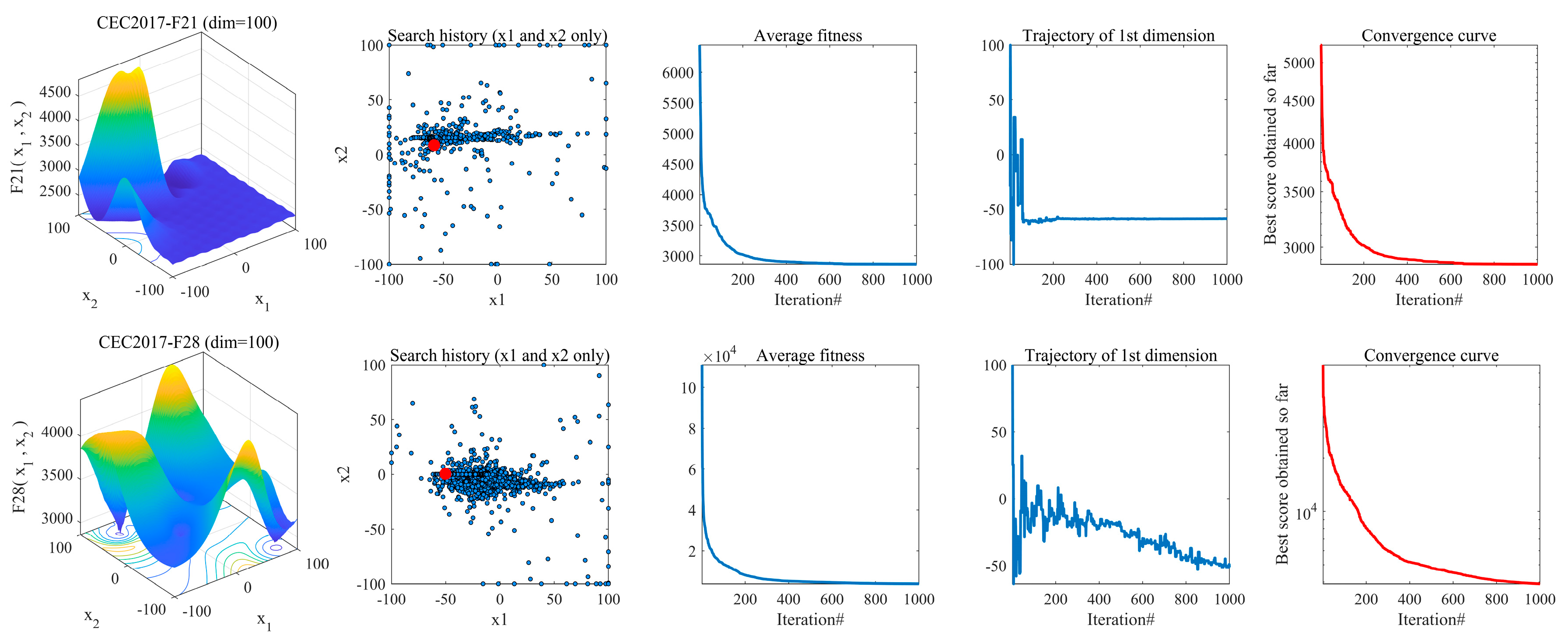 Biomimetics 10 00616 g006b Biomimetics 10 00616 g006b