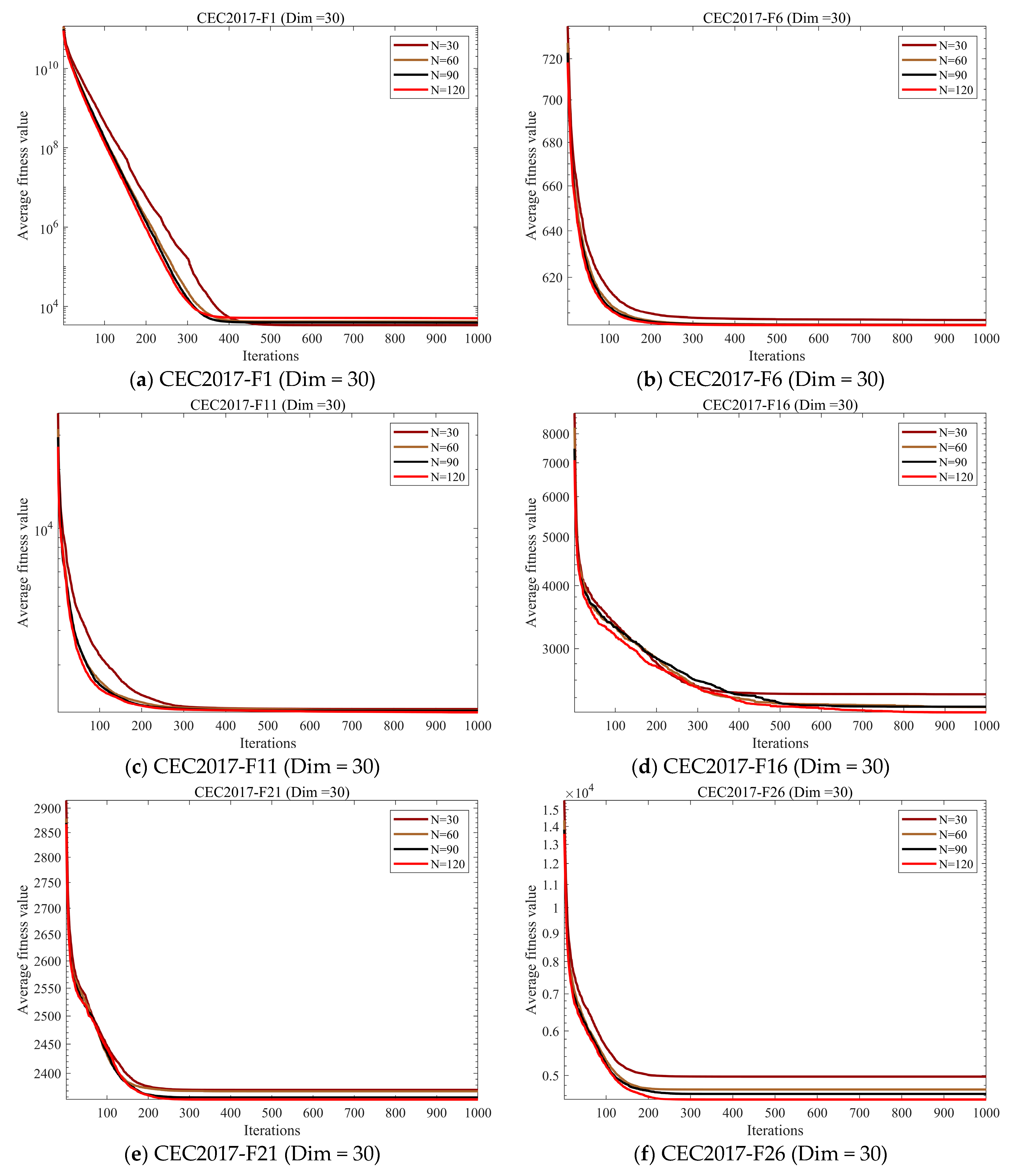 Biomimetics 10 00616 g007a Biomimetics 10 00616 g007a