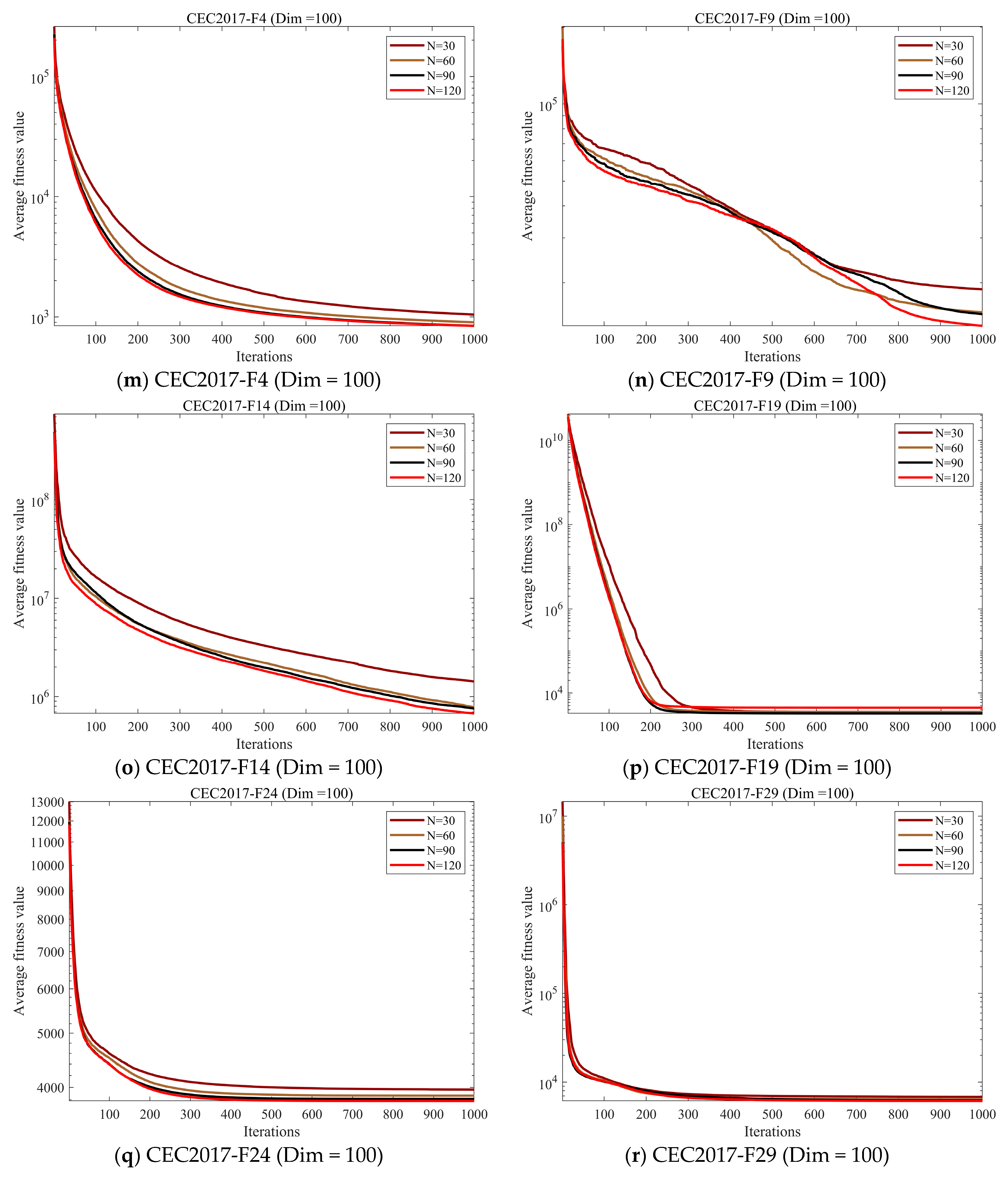 Biomimetics 10 00616 g007c Biomimetics 10 00616 g007c