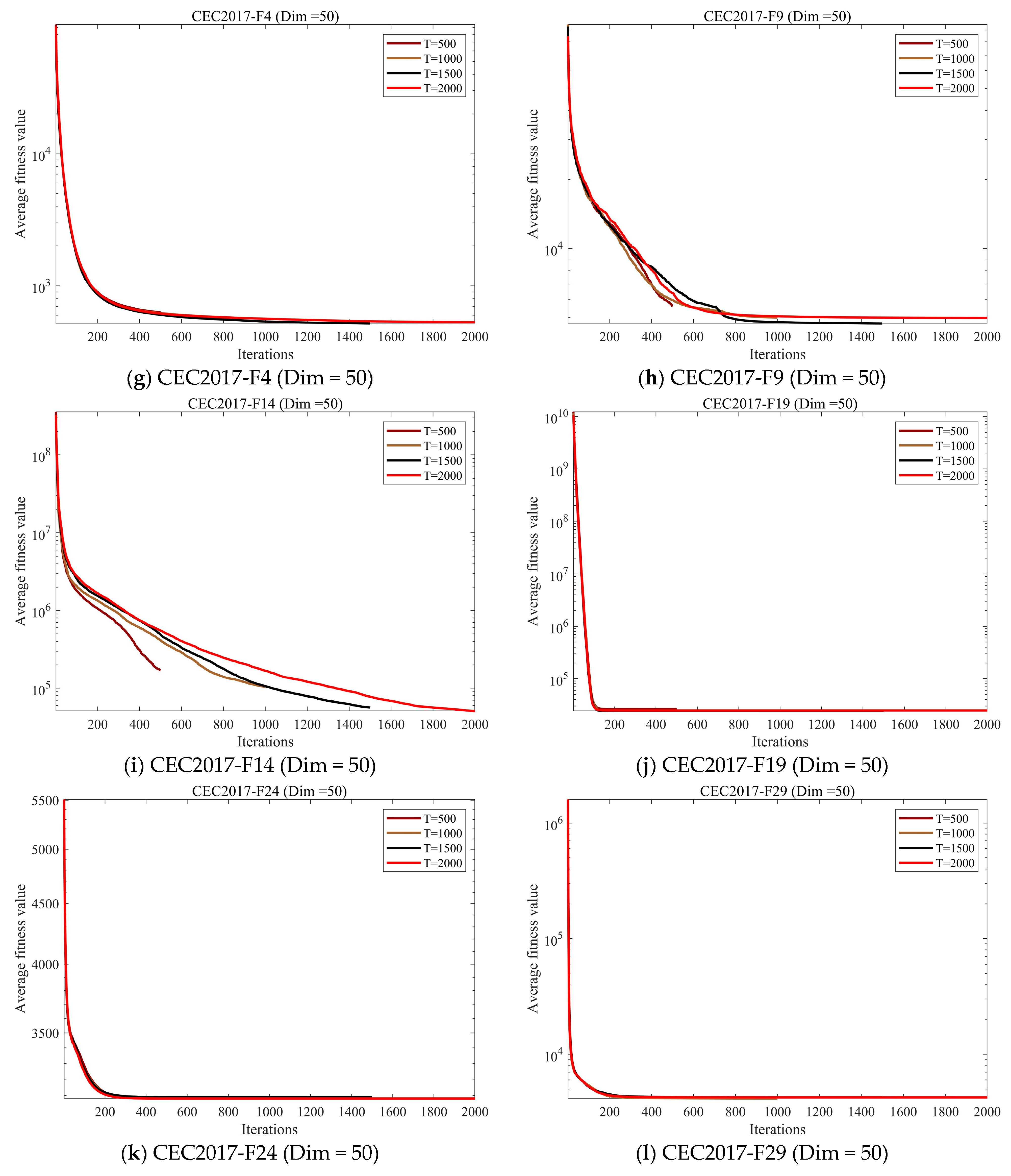 Biomimetics 10 00616 g008b Biomimetics 10 00616 g008b