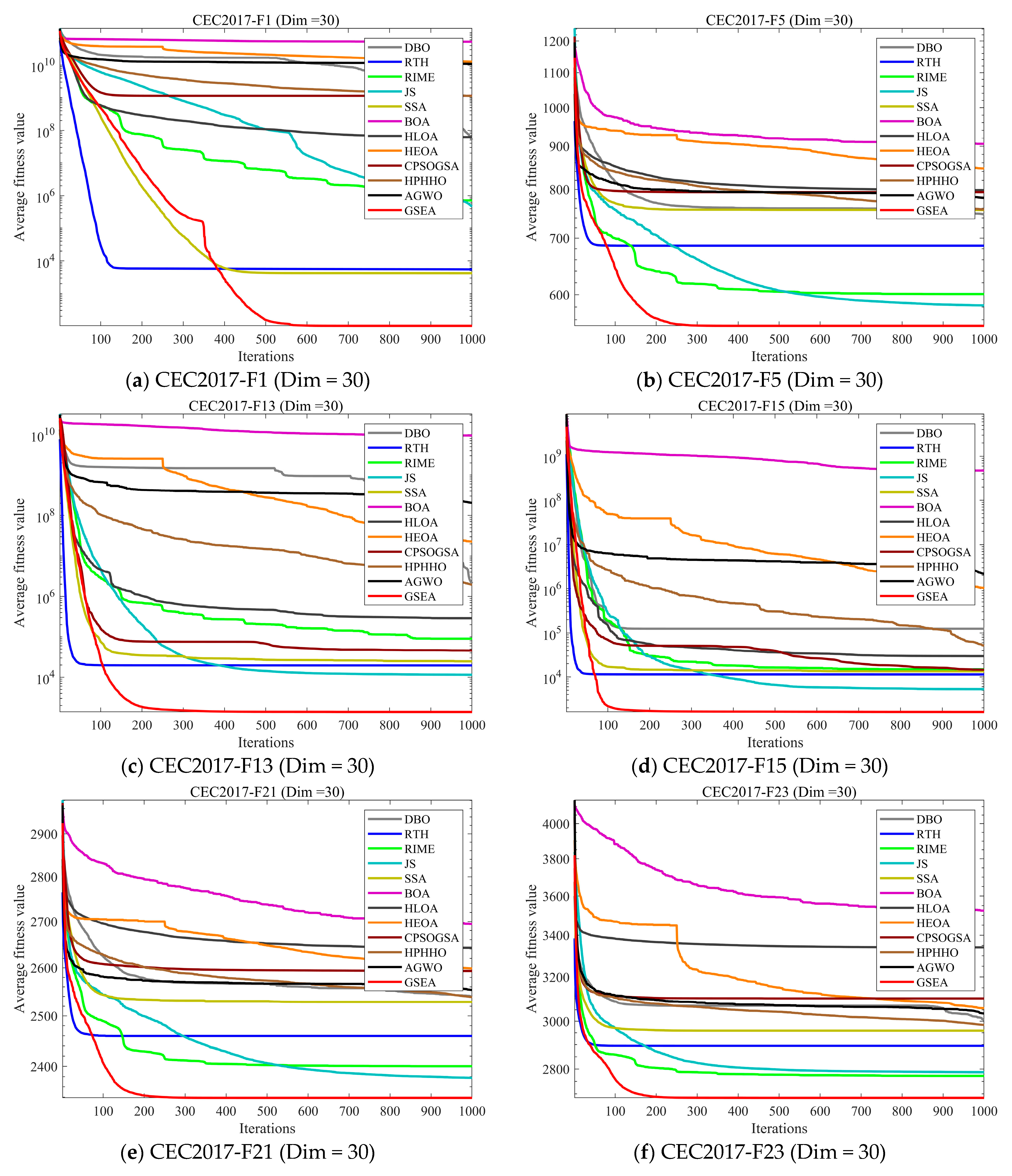 Biomimetics 10 00616 g009a Biomimetics 10 00616 g009a