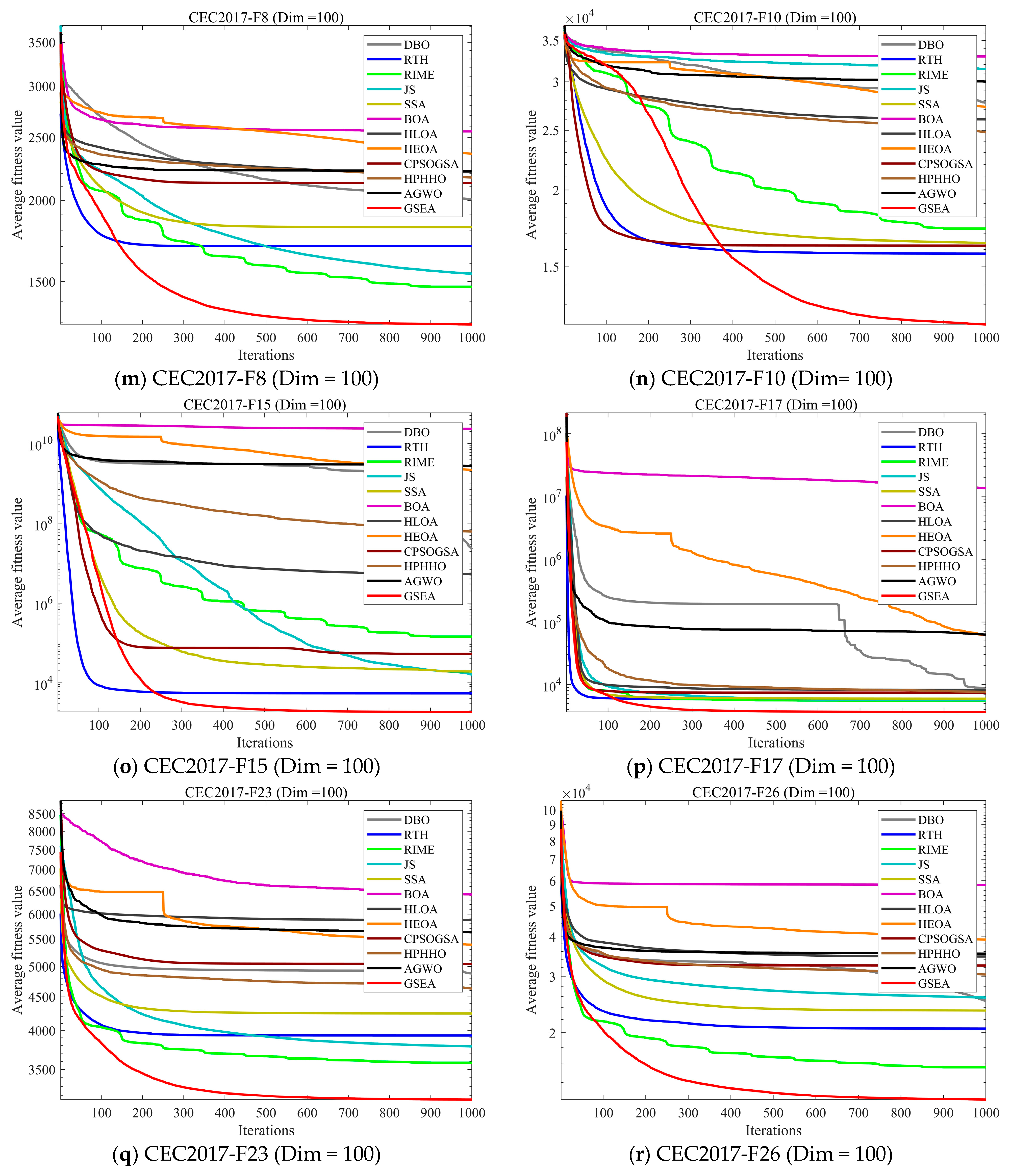 Biomimetics 10 00616 g009c Biomimetics 10 00616 g009c