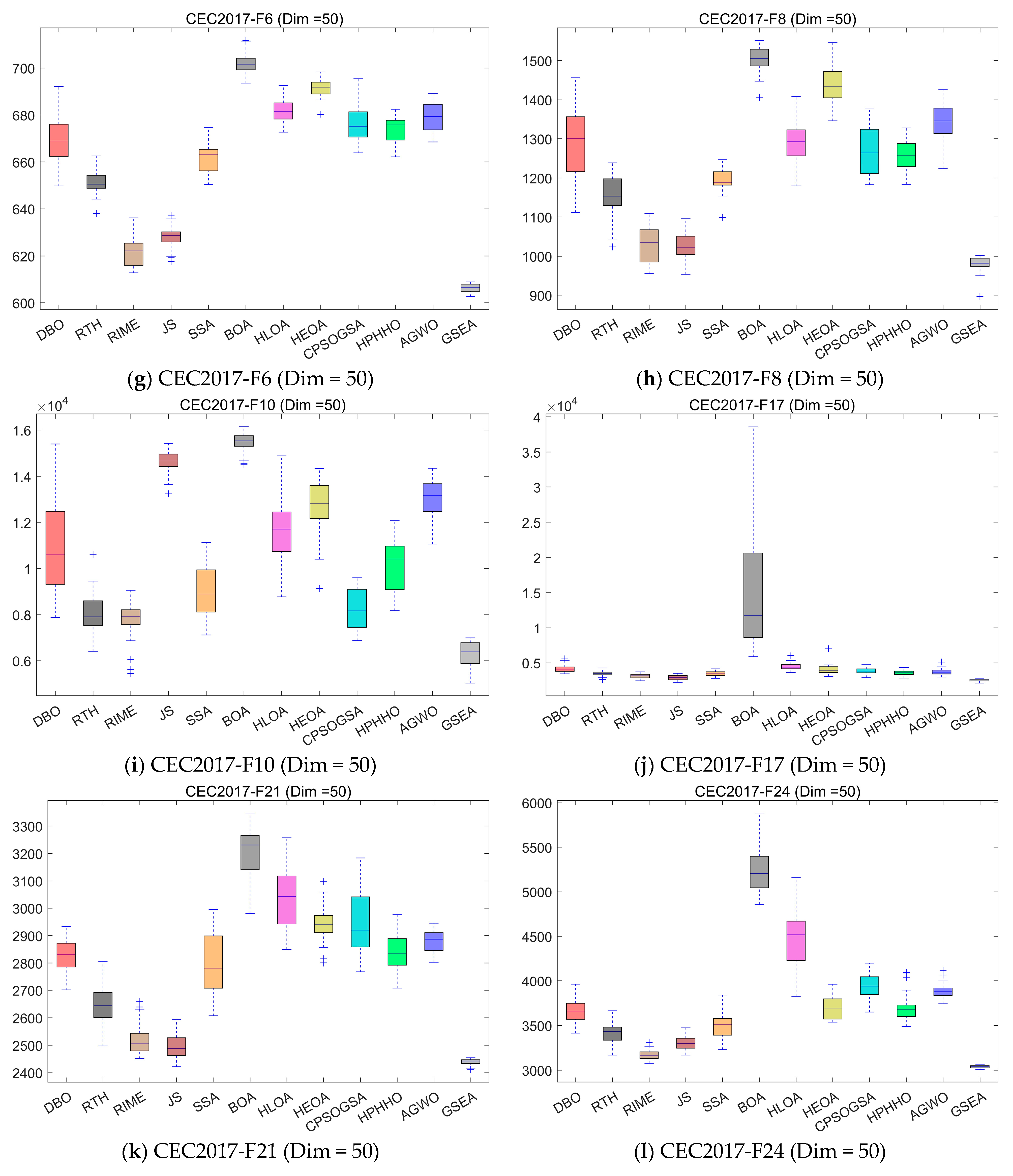 Biomimetics 10 00616 g010b Biomimetics 10 00616 g010b