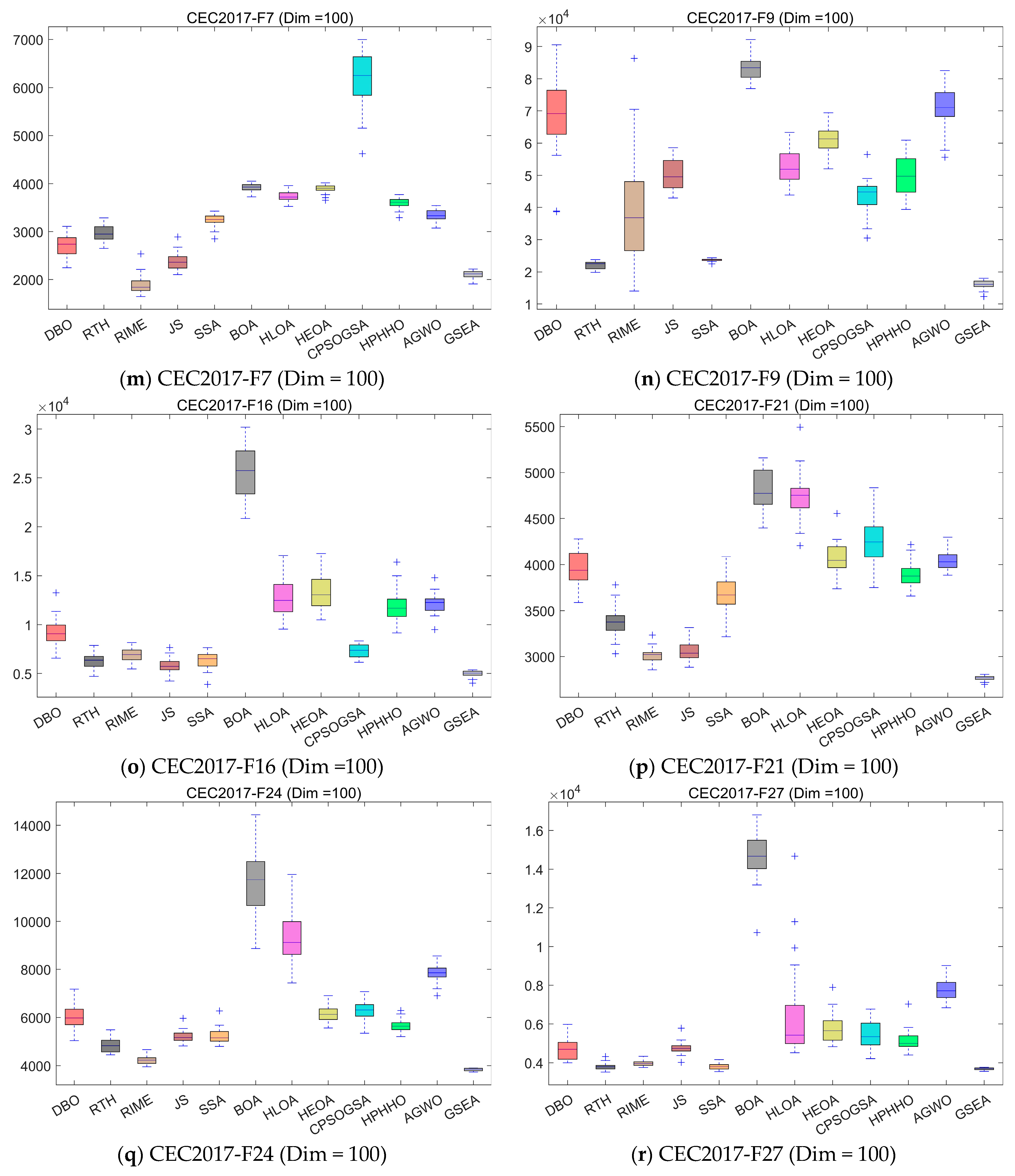 Biomimetics 10 00616 g010c Biomimetics 10 00616 g010c