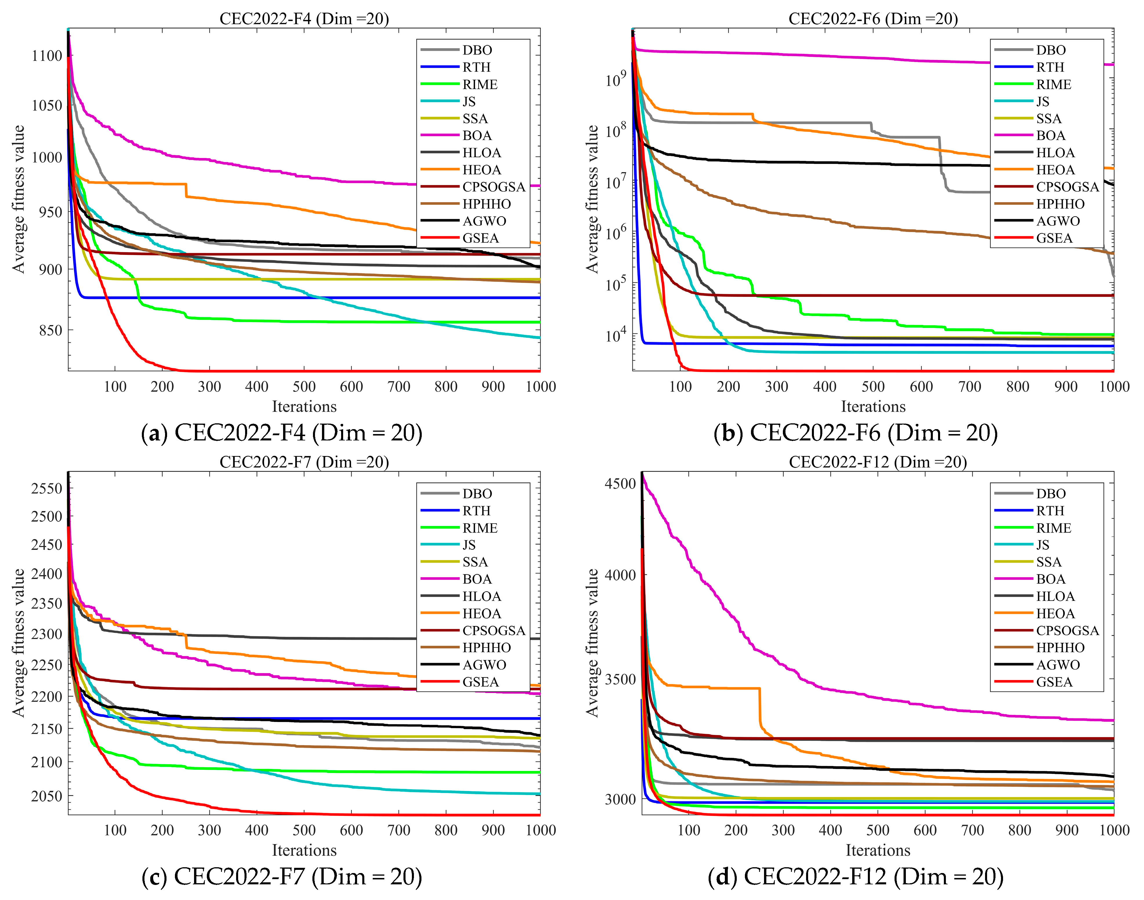 Biomimetics 10 00616 g011 Biomimetics 10 00616 g011