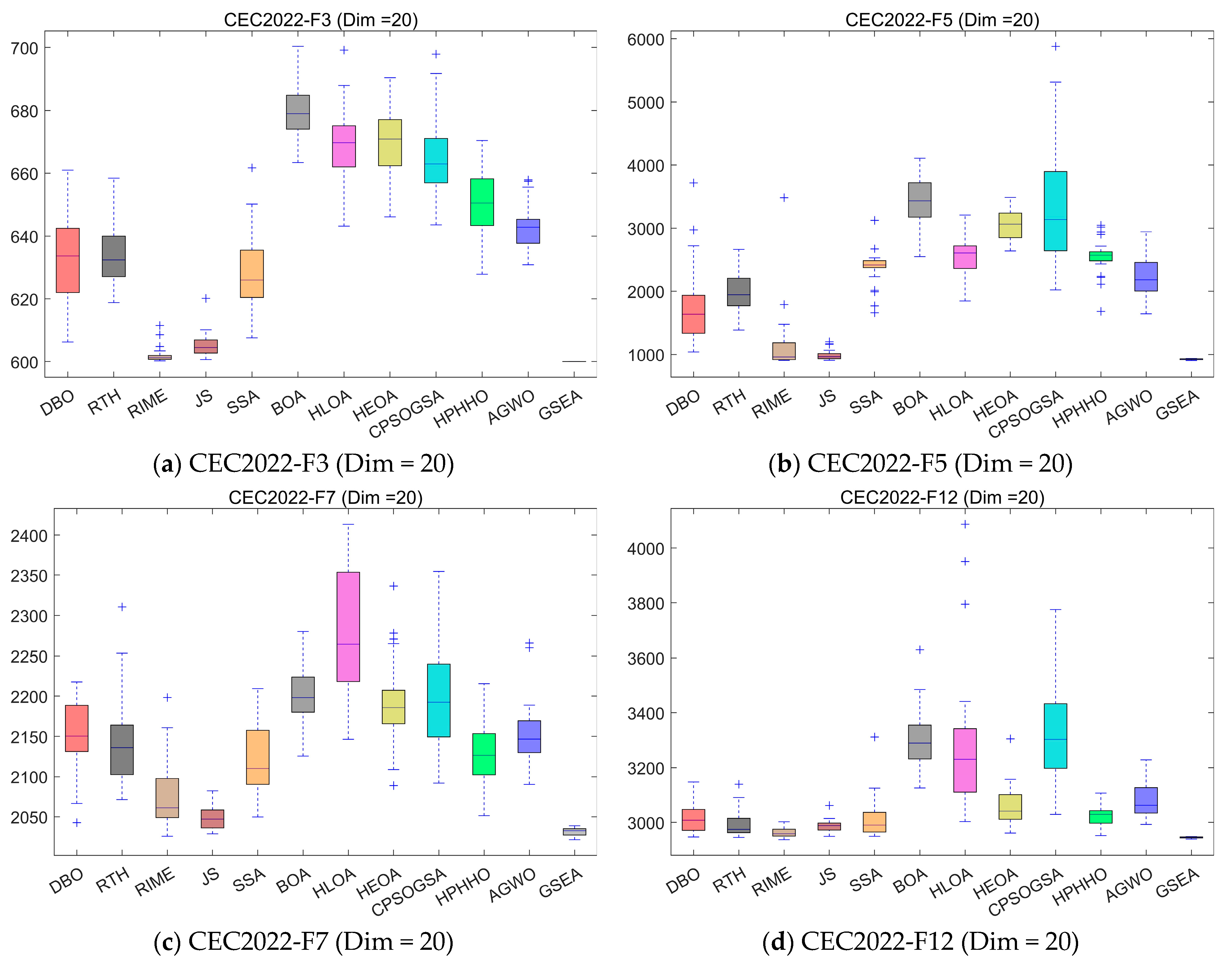 Biomimetics 10 00616 g012 Biomimetics 10 00616 g012