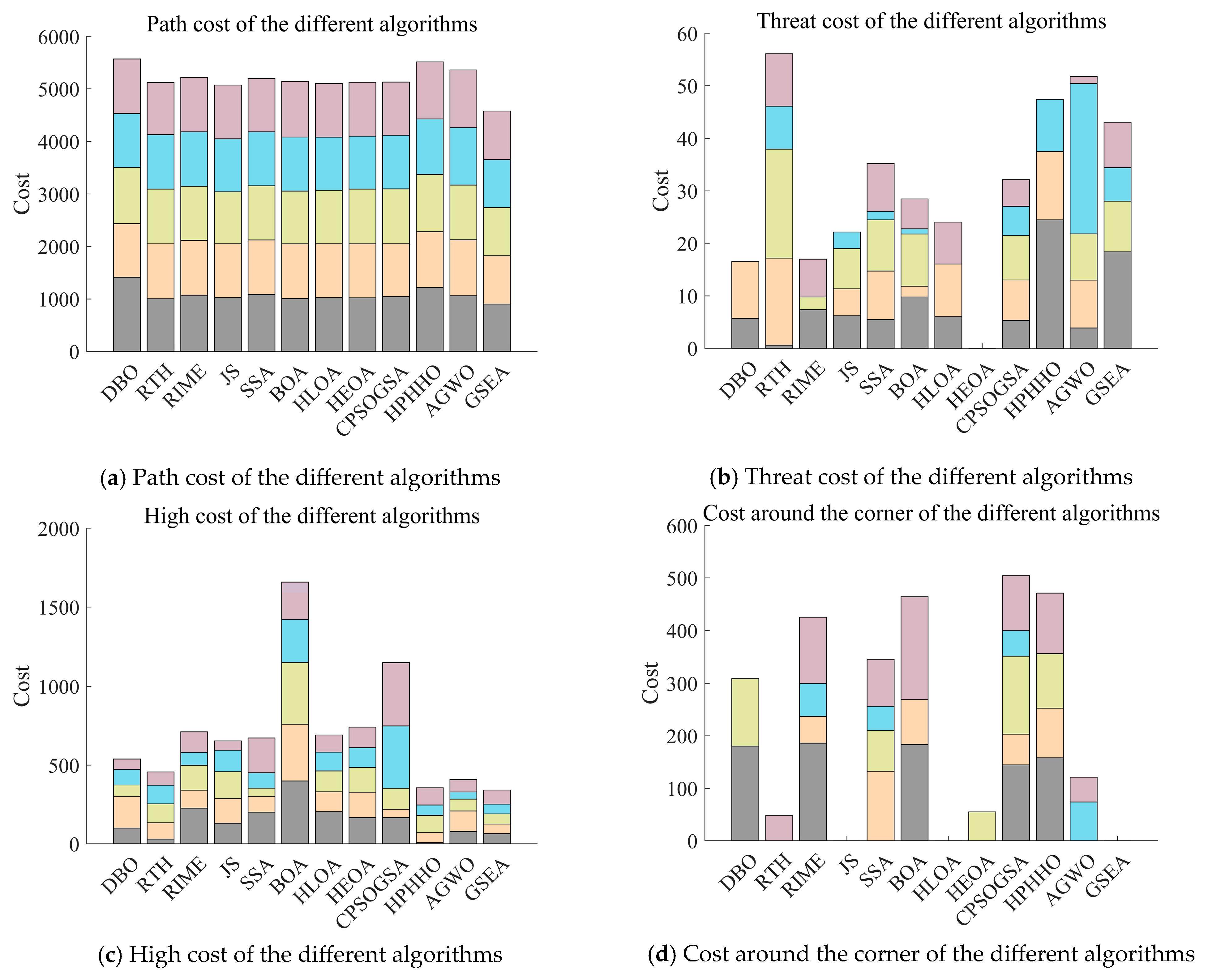 Biomimetics 10 00616 g014 Biomimetics 10 00616 g014