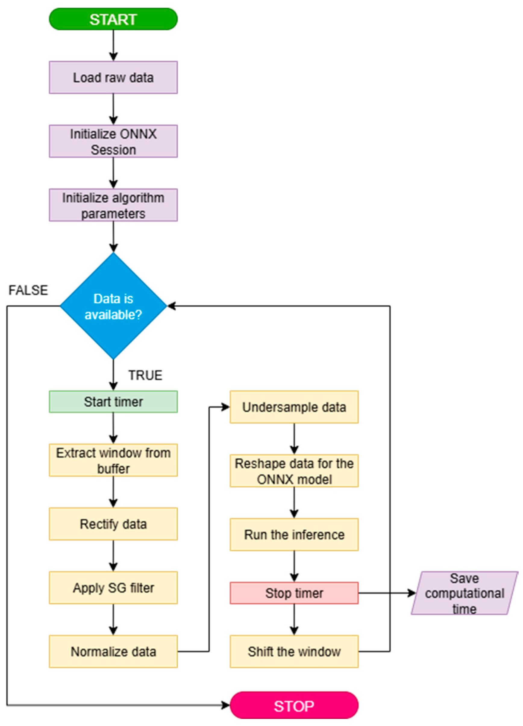 Biomimetics 10 00617 g004