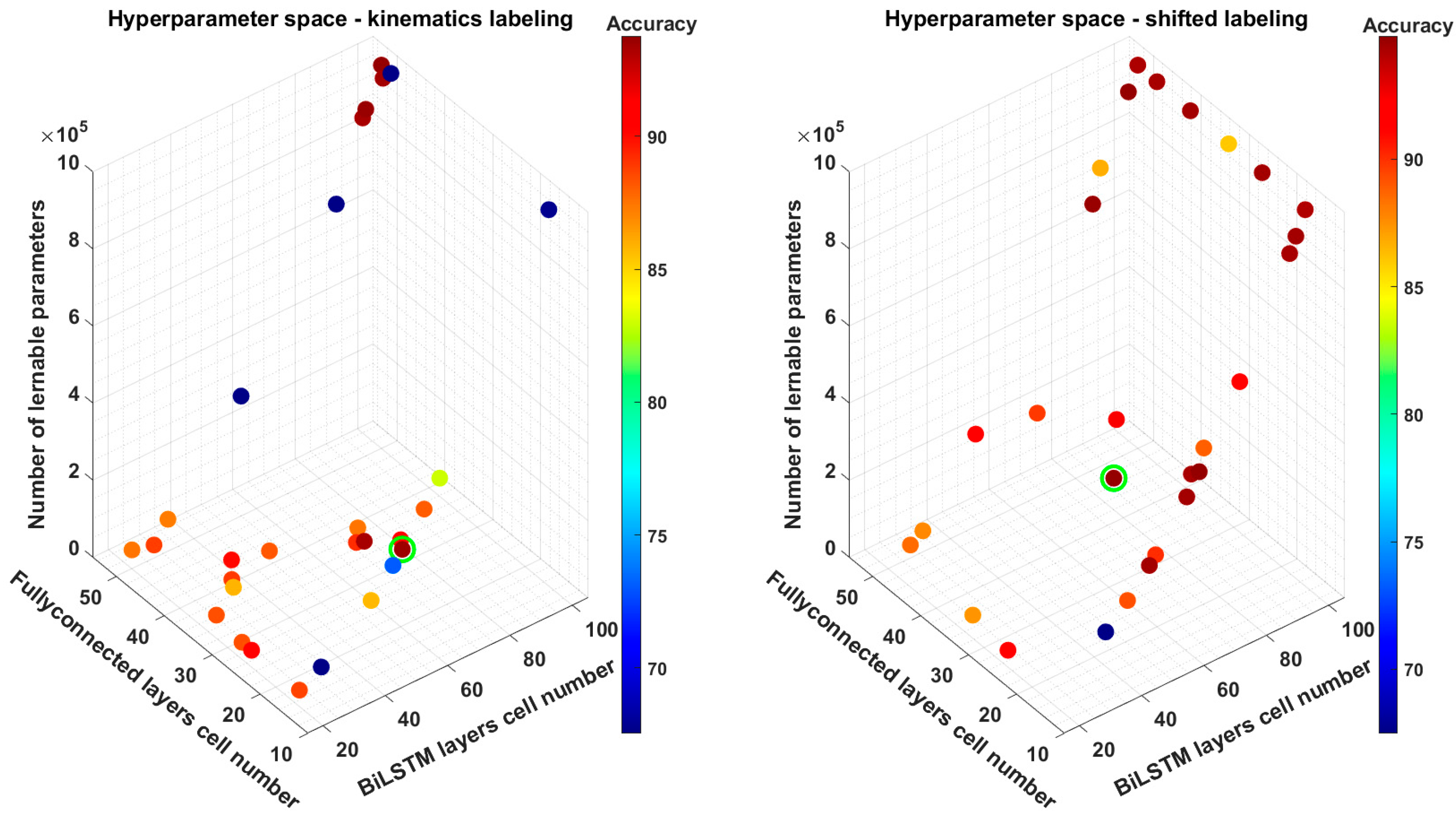 Biomimetics 10 00617 g005