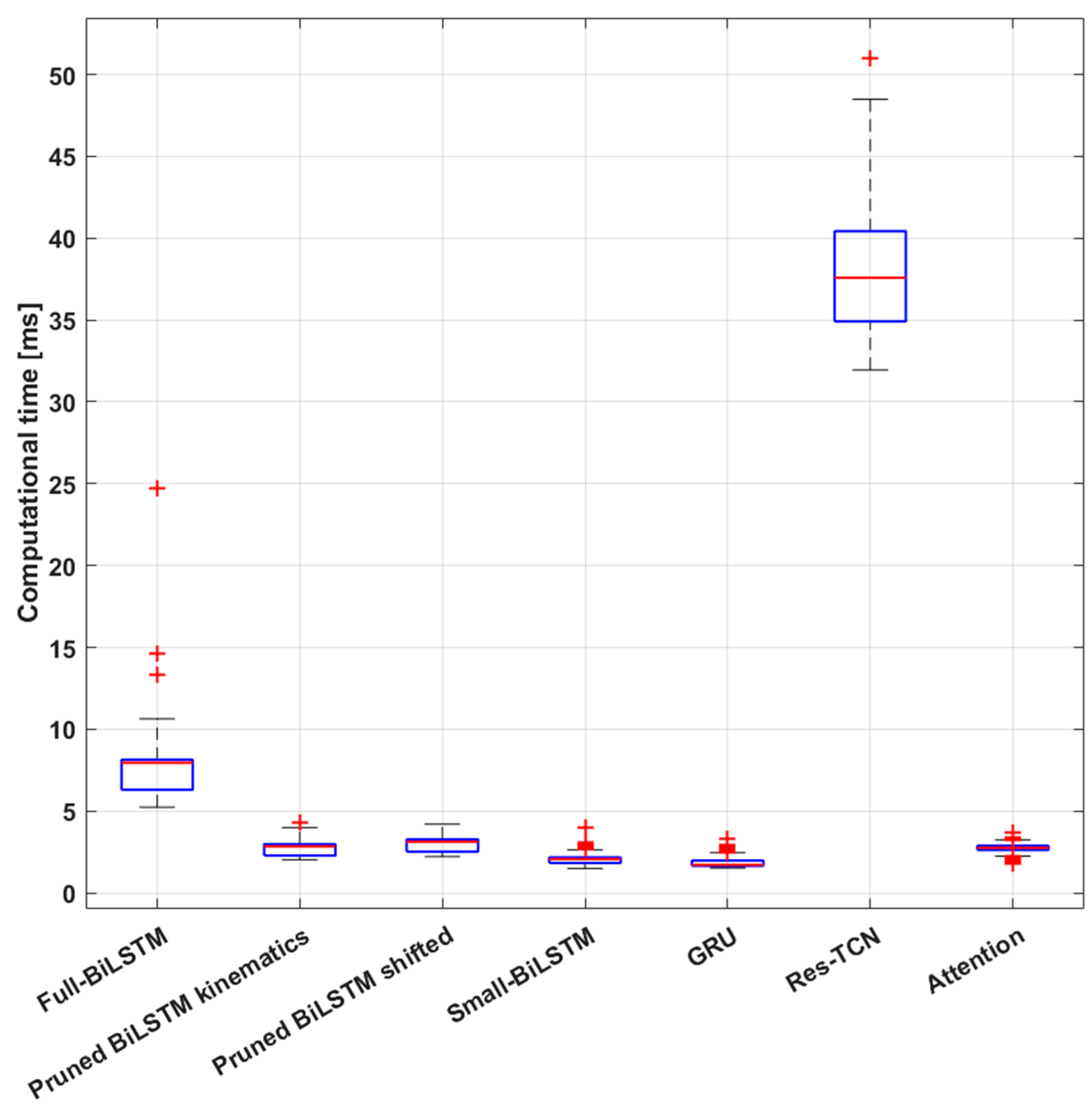Biomimetics 10 00617 g006