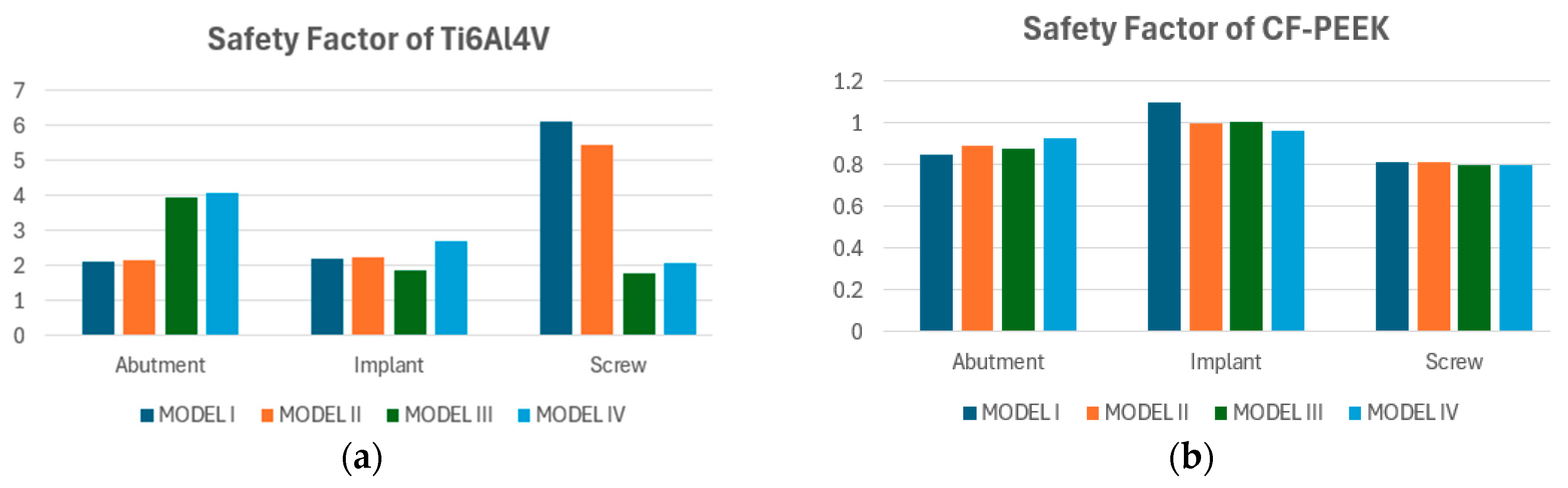 Biomimetics 10 00619 g009 Biomimetics 10 00619 g009