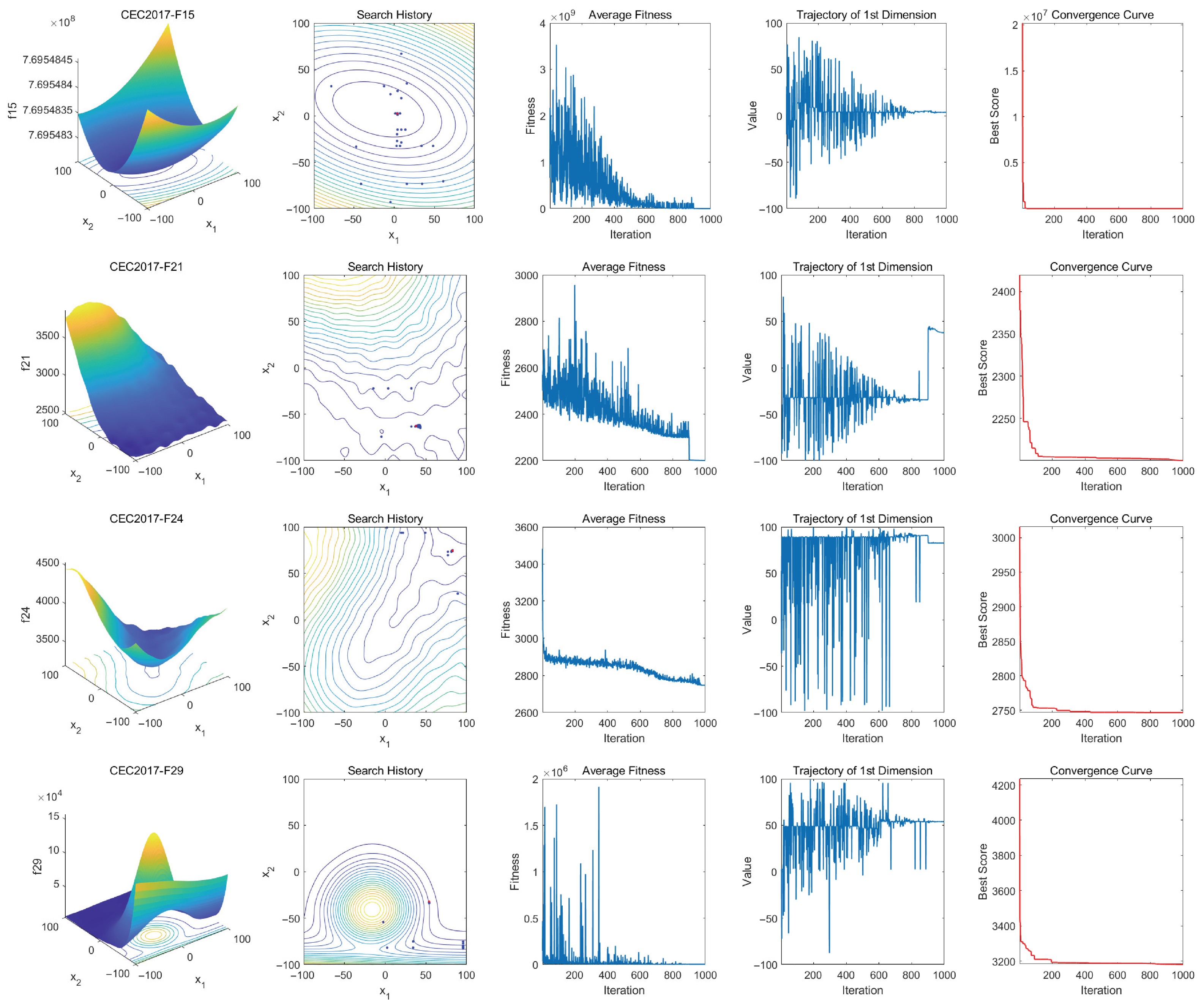 Biomimetics 10 00620 g007b