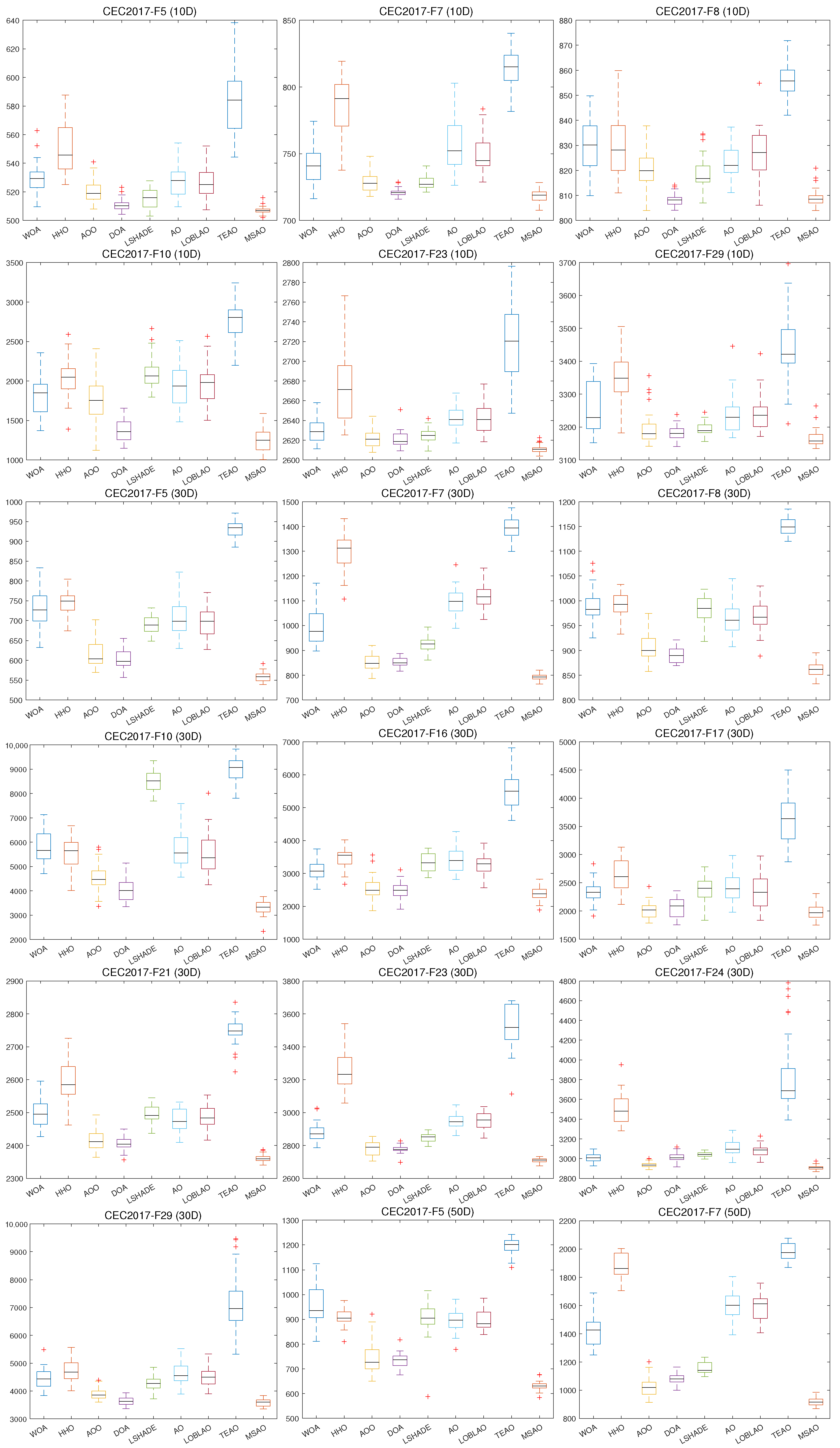 Biomimetics 10 00620 g009a