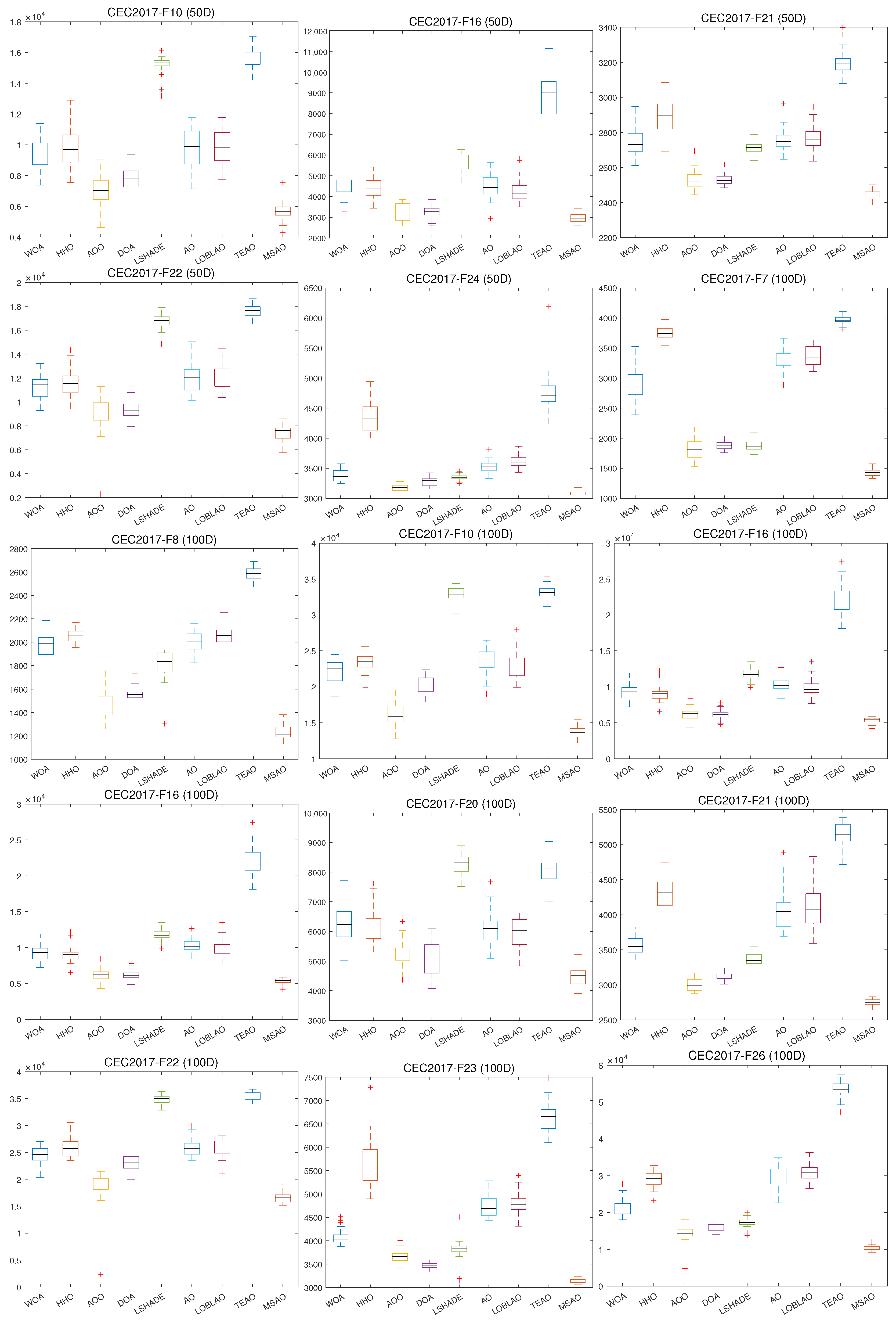 Biomimetics 10 00620 g009b