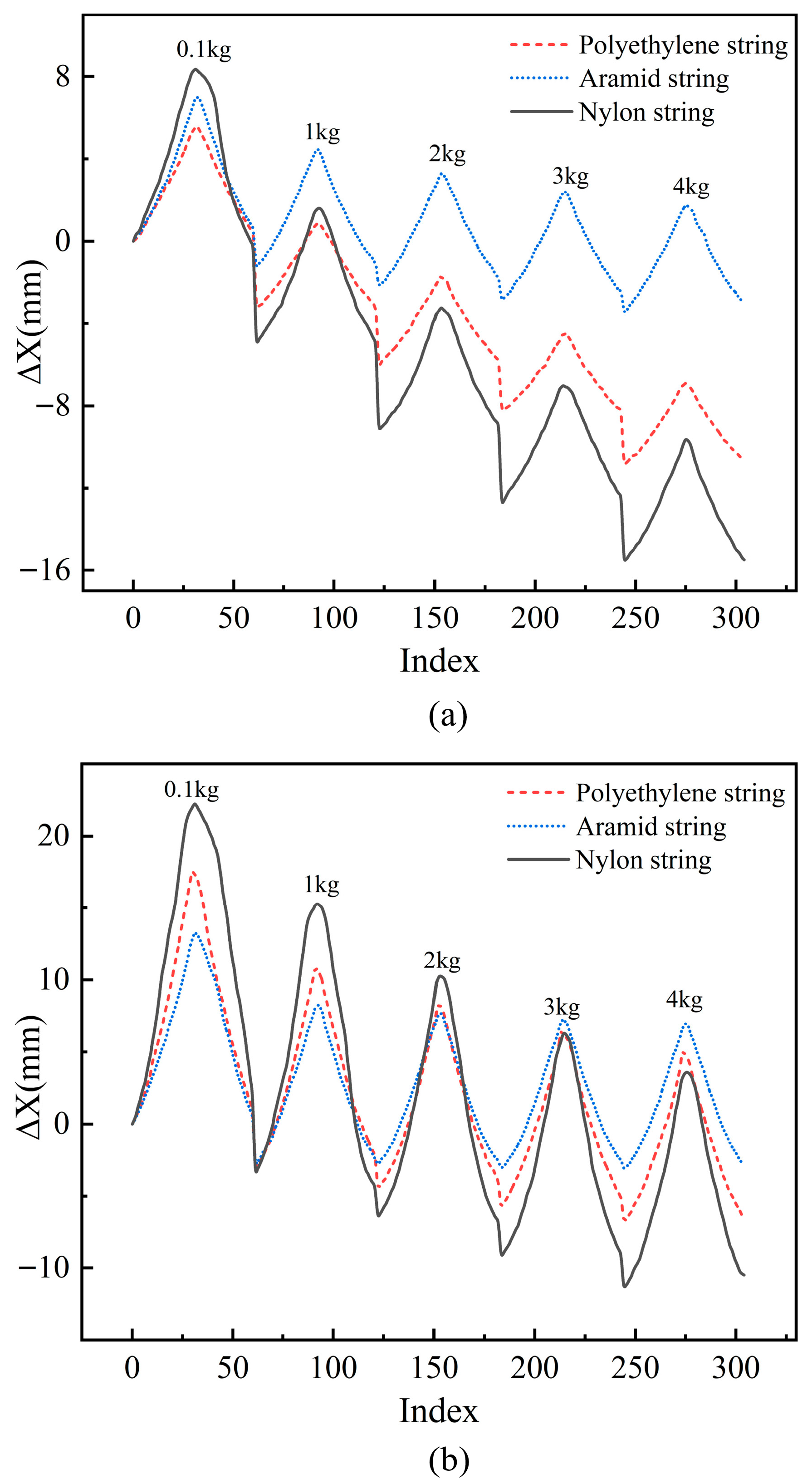 Biomimetics 10 00621 g004