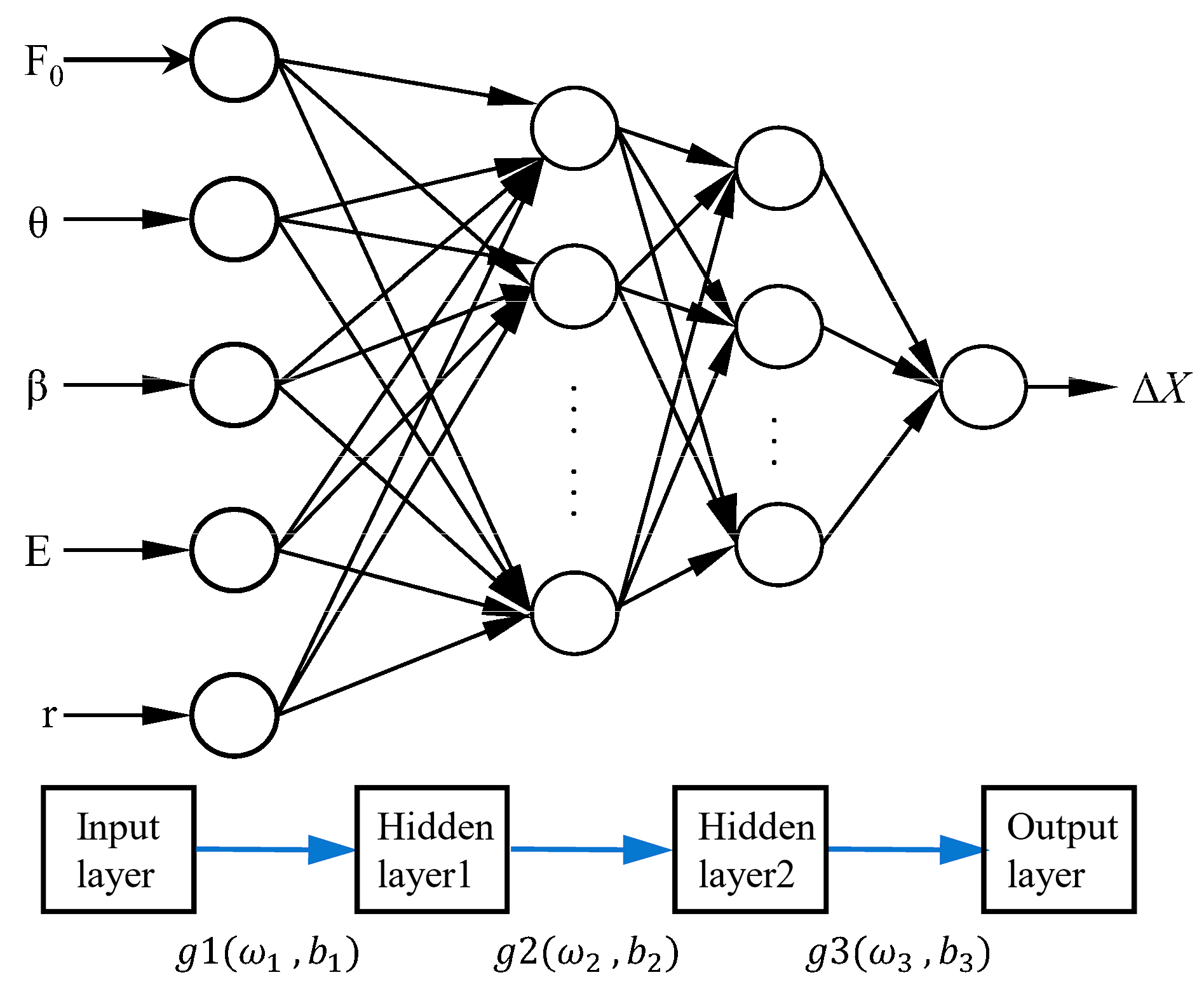 Biomimetics 10 00621 g007