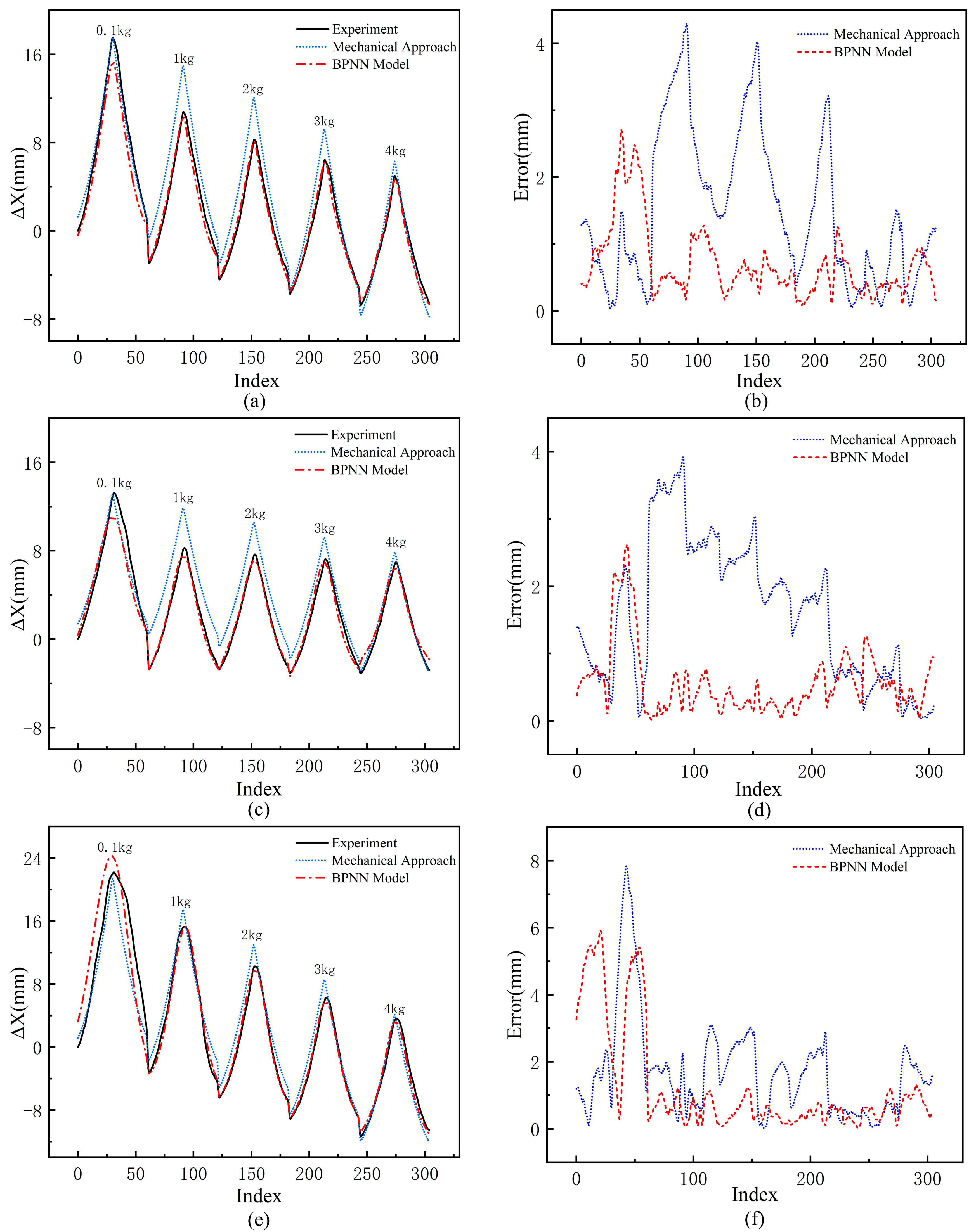 Biomimetics 10 00621 g009