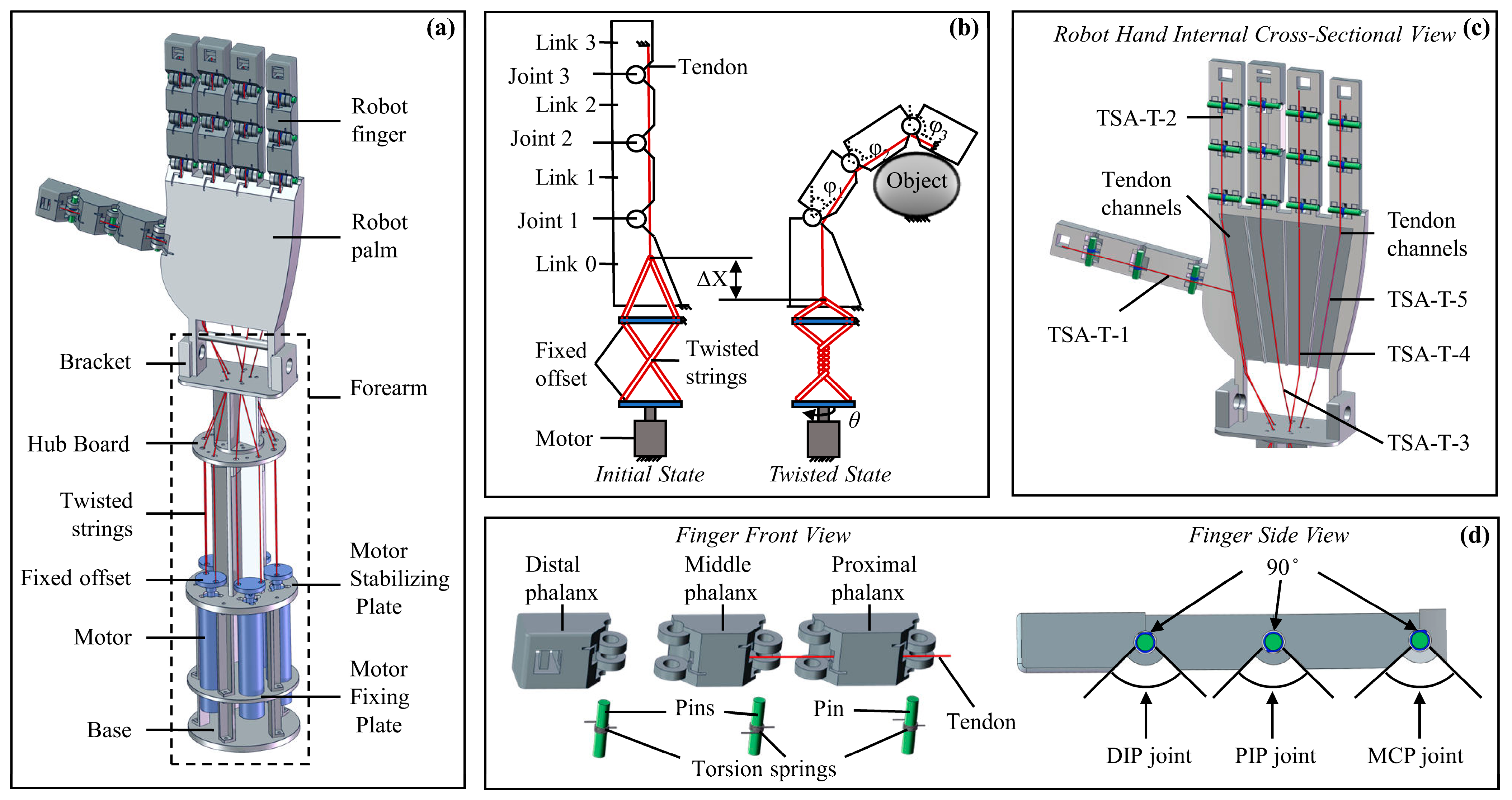 Biomimetics 10 00621 g010