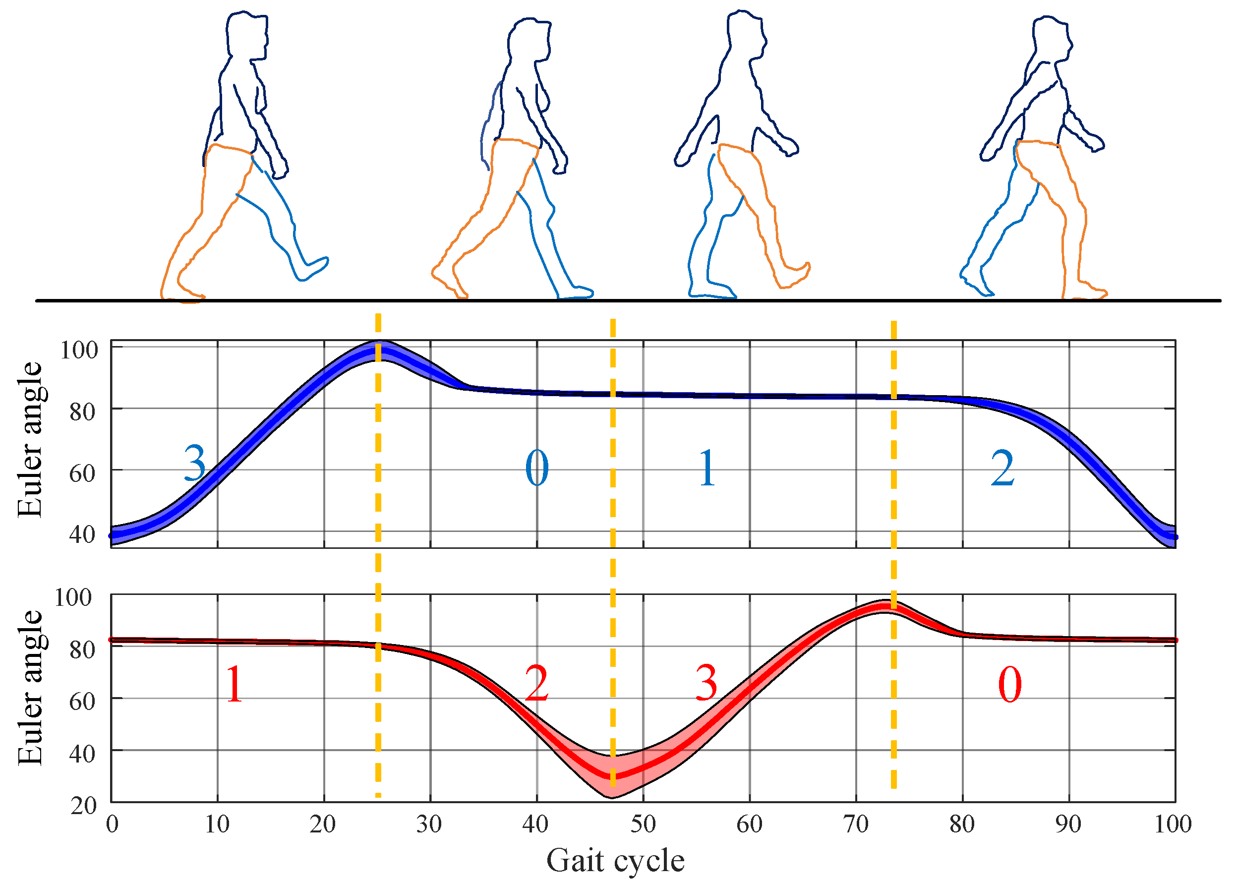 Biomimetics 10 00623 g001