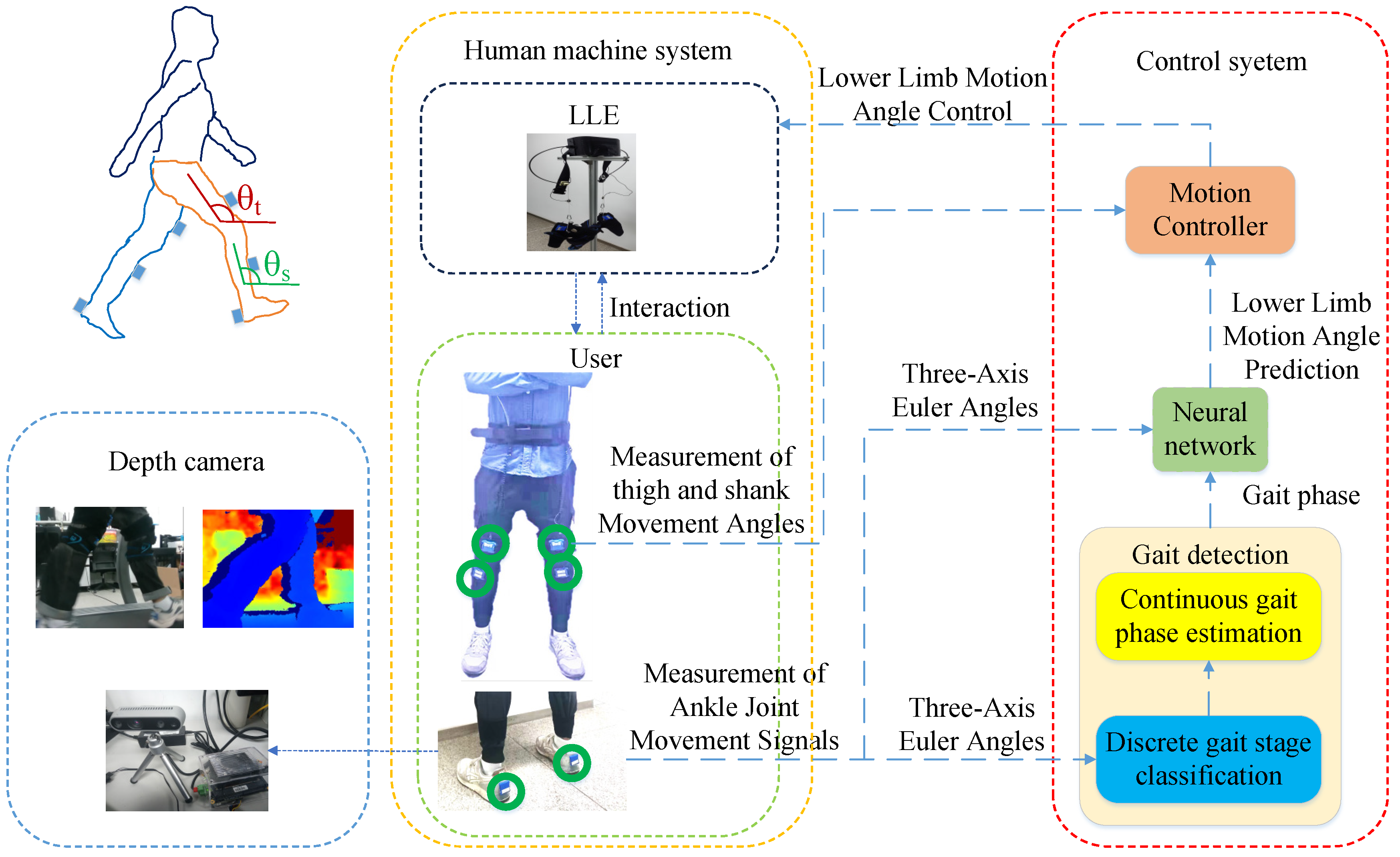 Biomimetics 10 00623 g002