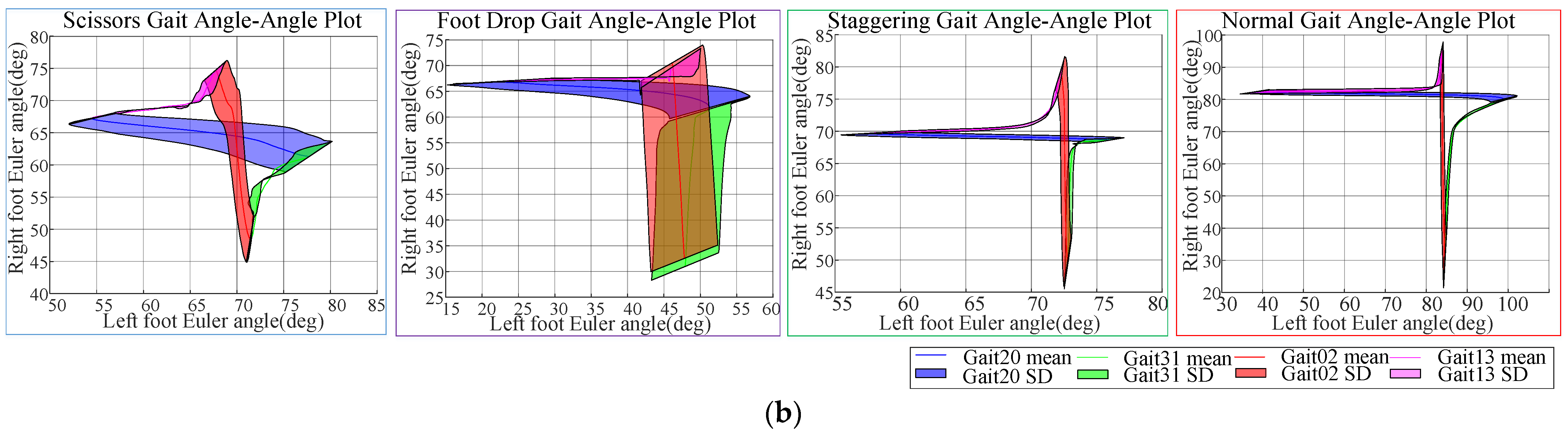 Biomimetics 10 00623 g003b