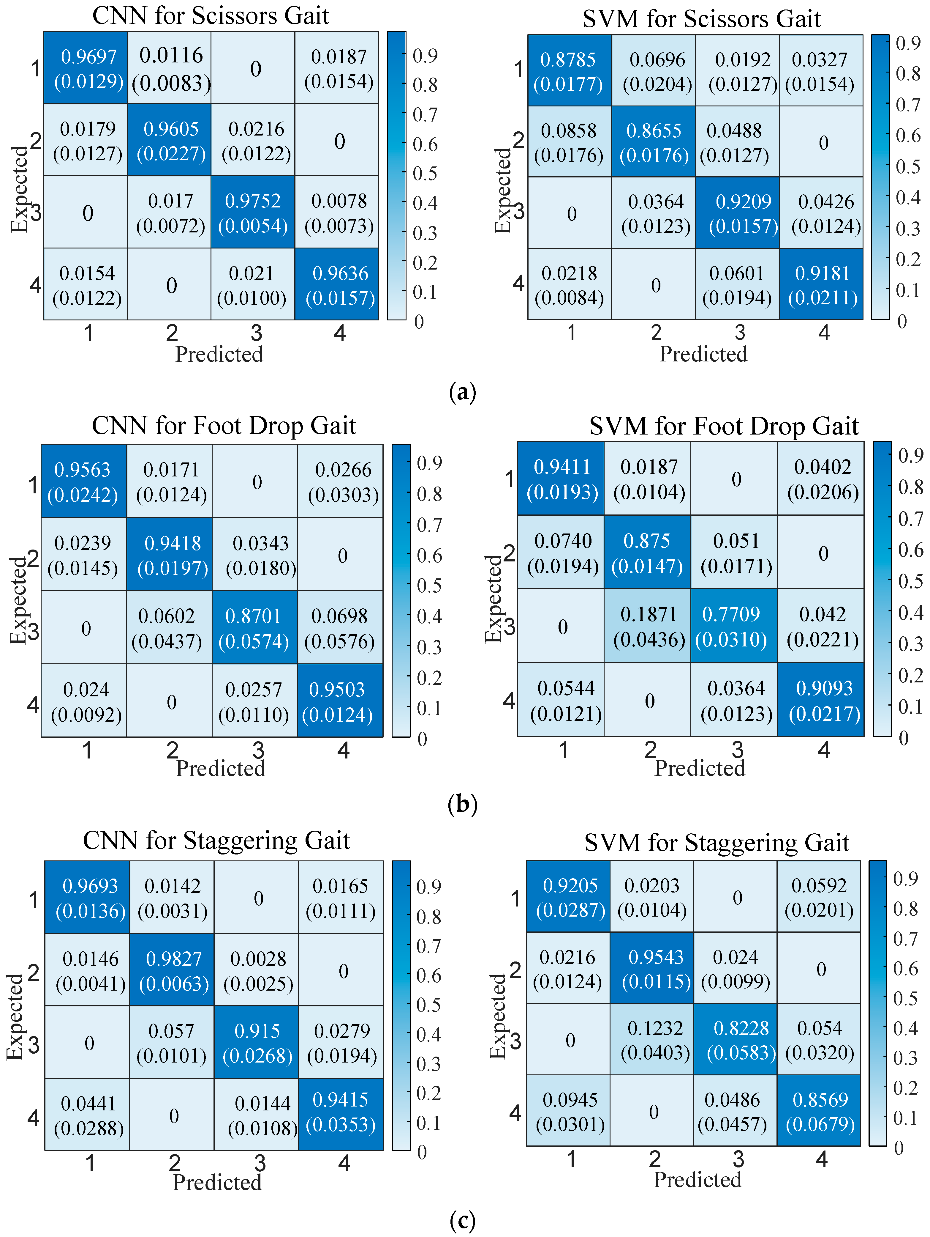 Biomimetics 10 00623 g005