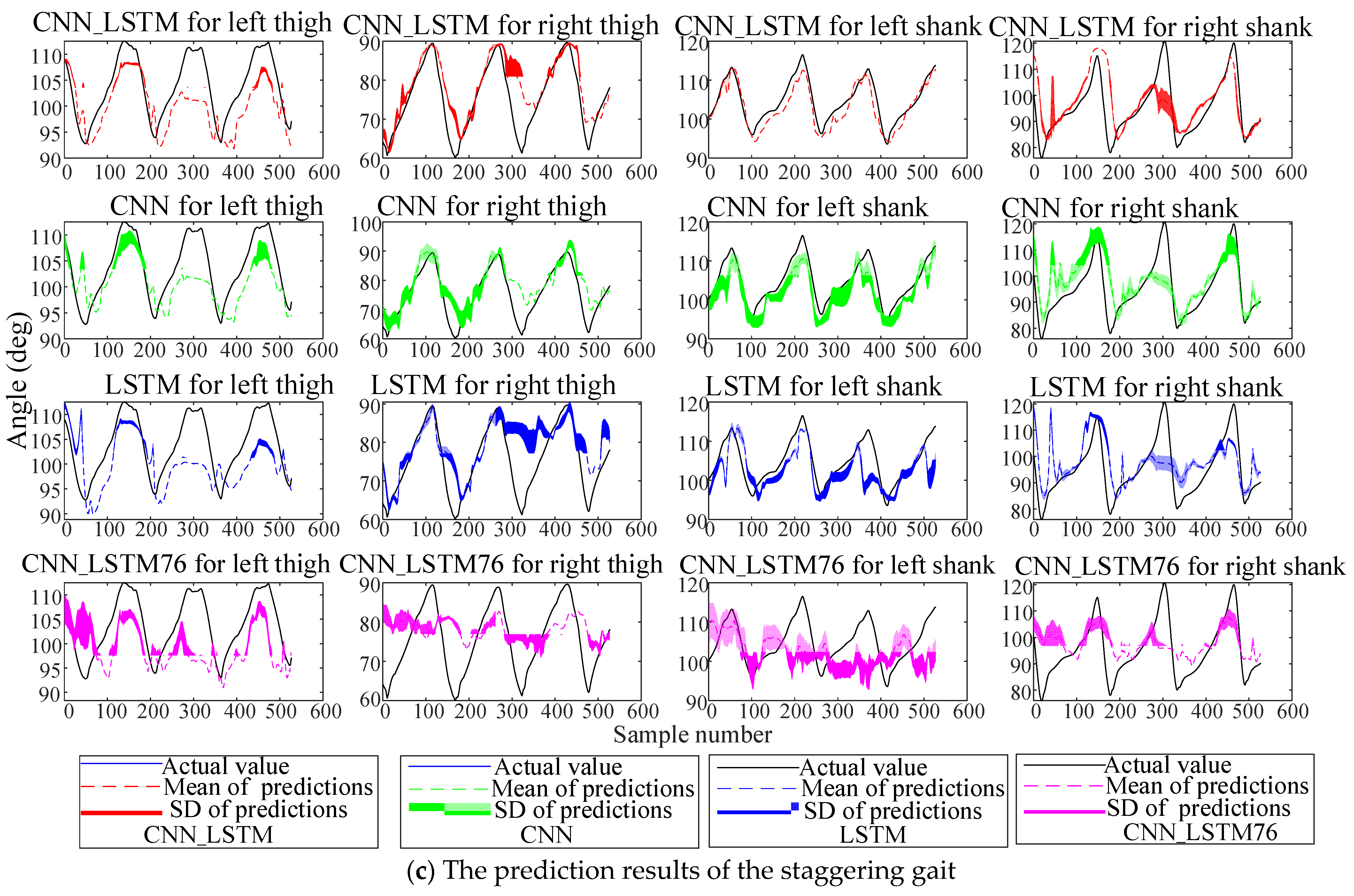 Biomimetics 10 00623 g009b