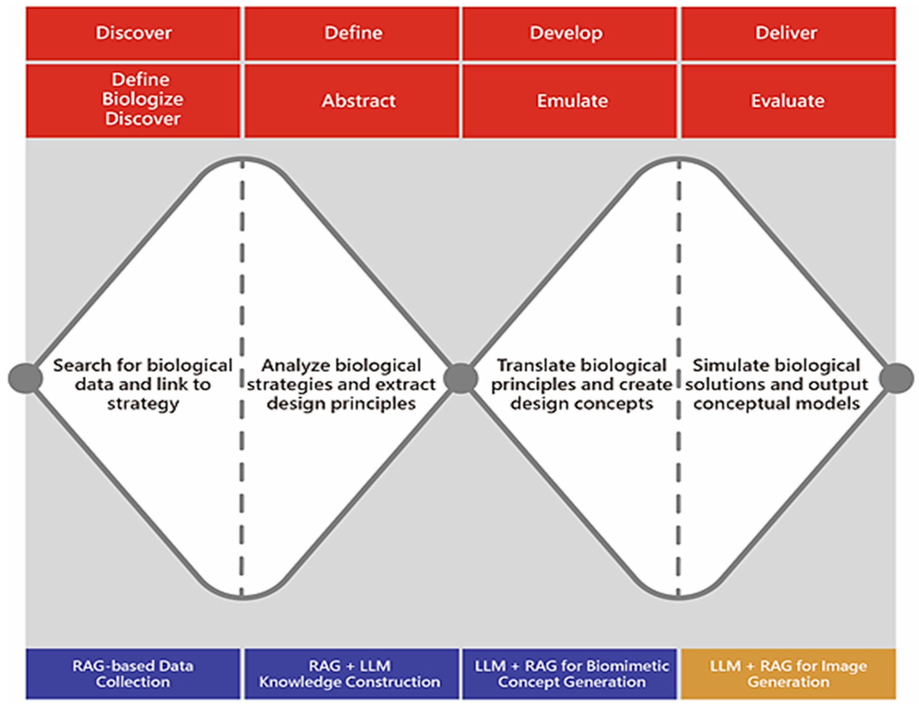 Biomimetics 10 00626 g001