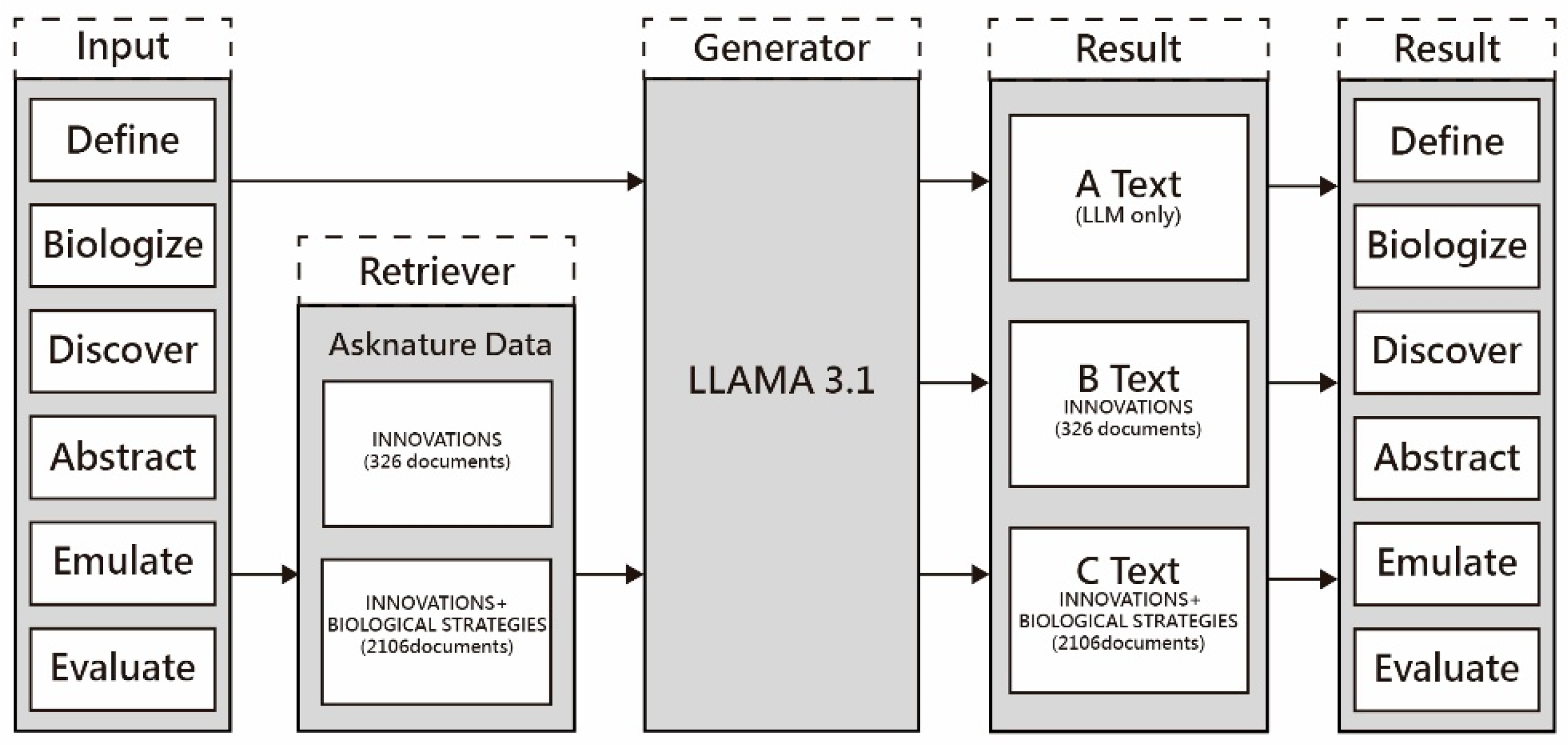 Biomimetics 10 00626 g002