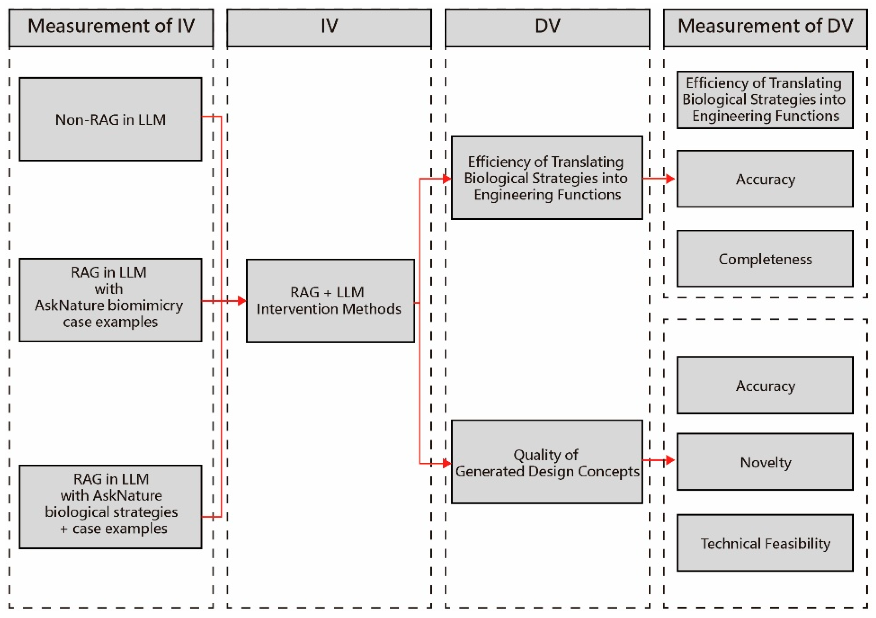 Biomimetics 10 00626 g003