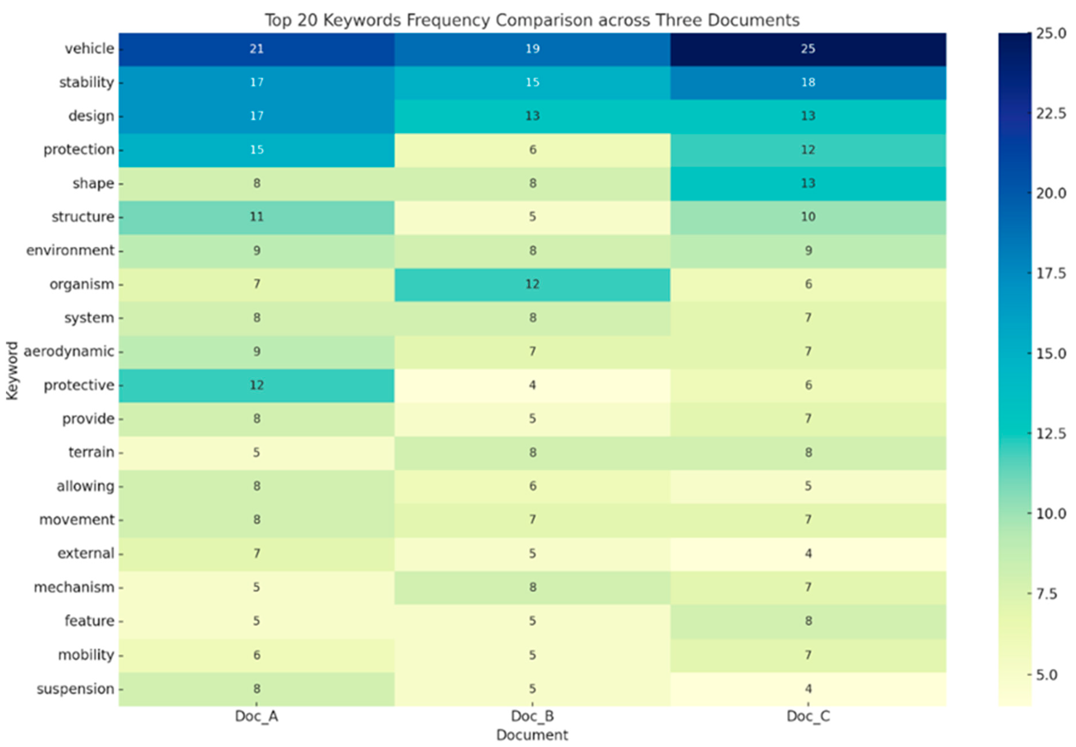 Biomimetics 10 00626 g004