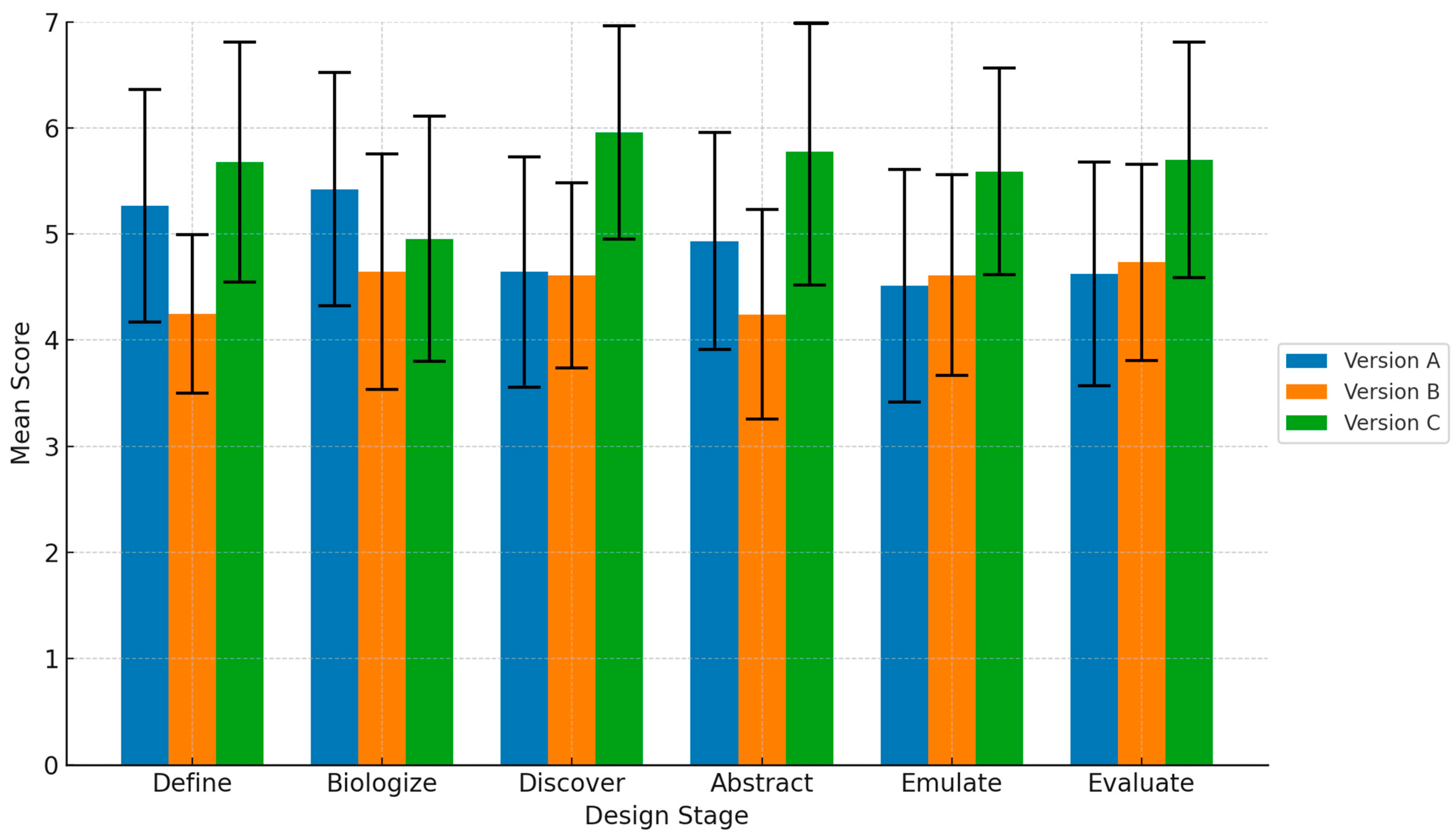 Biomimetics 10 00626 g005