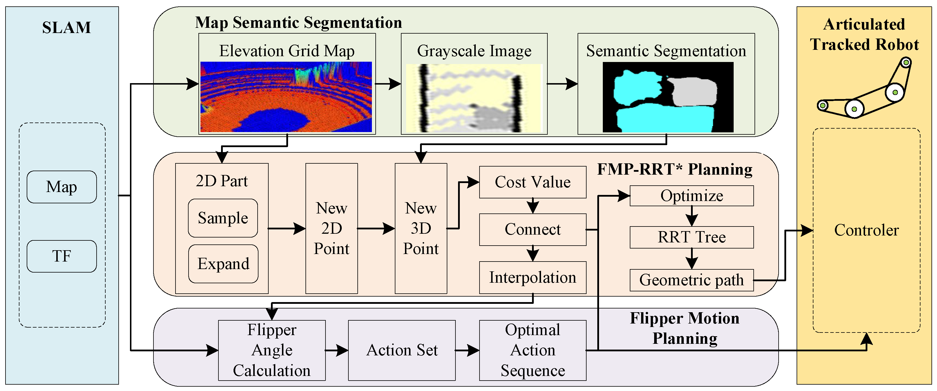 Biomimetics 10 00627 g002 Biomimetics 10 00627 g002