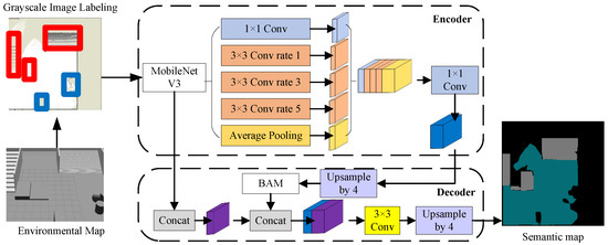 A Planning Framework Based on Semantic Segmentation and Flipper Motions ...