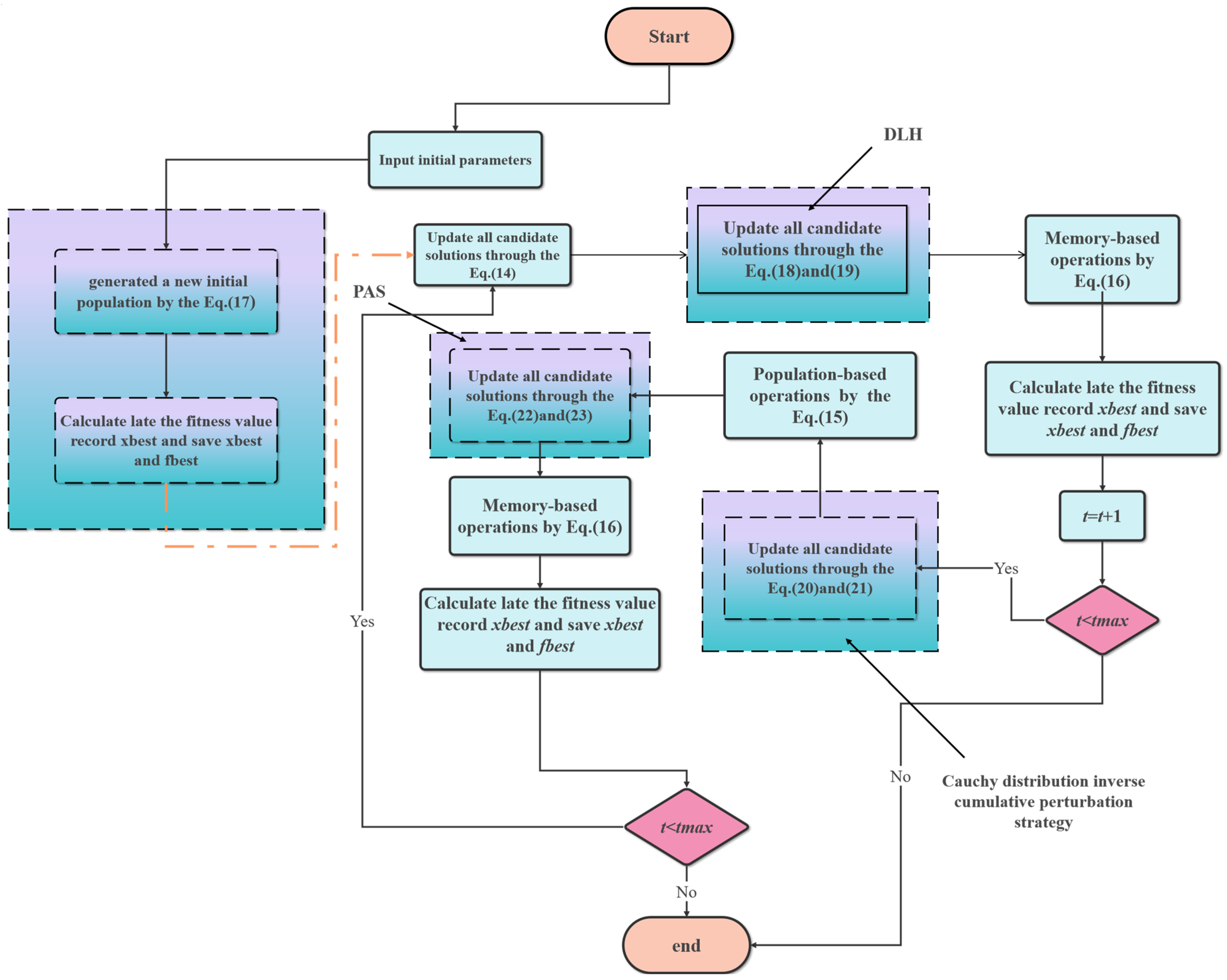 Biomimetics 10 00628 g003