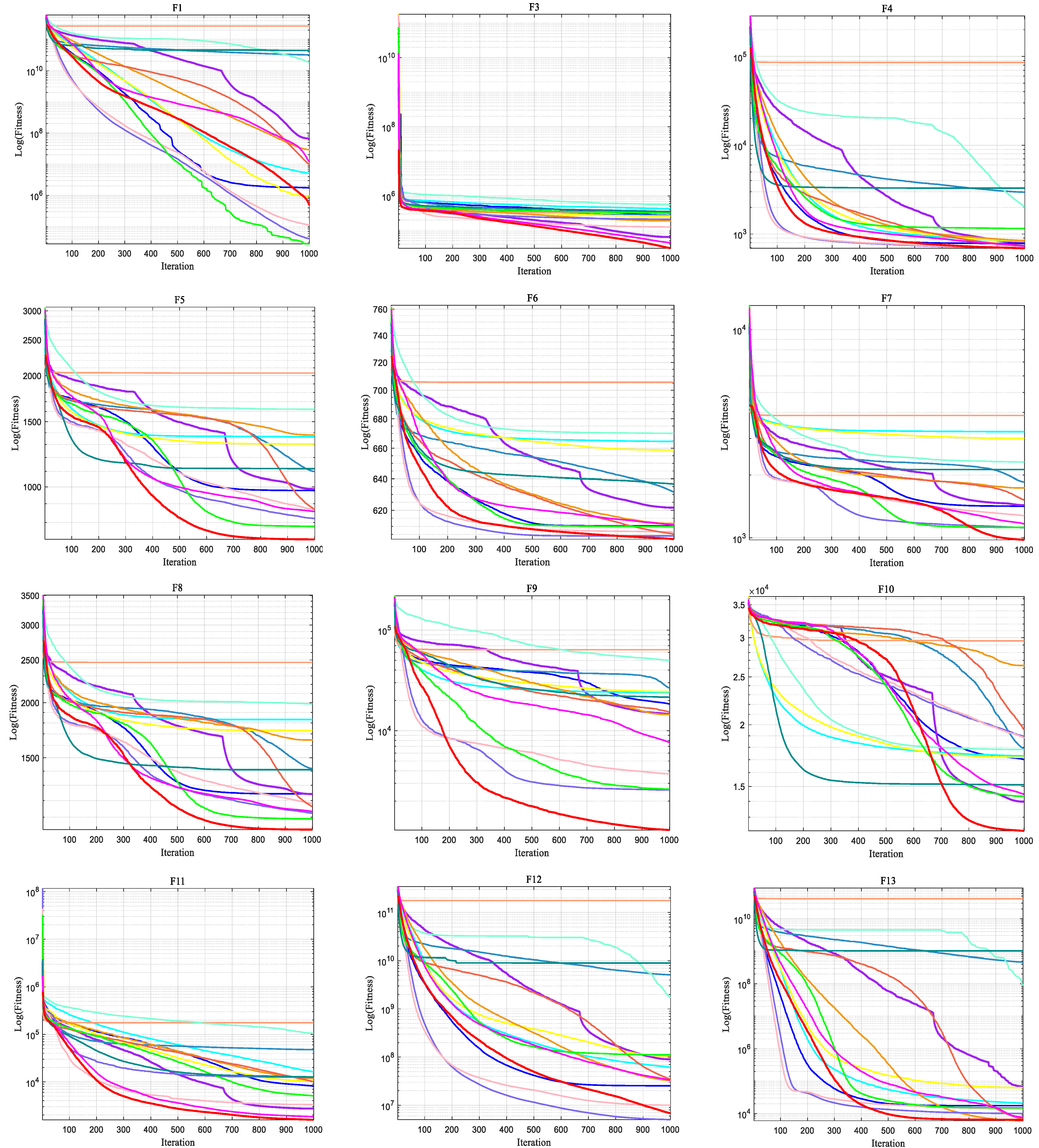 Biomimetics 10 00628 g004a