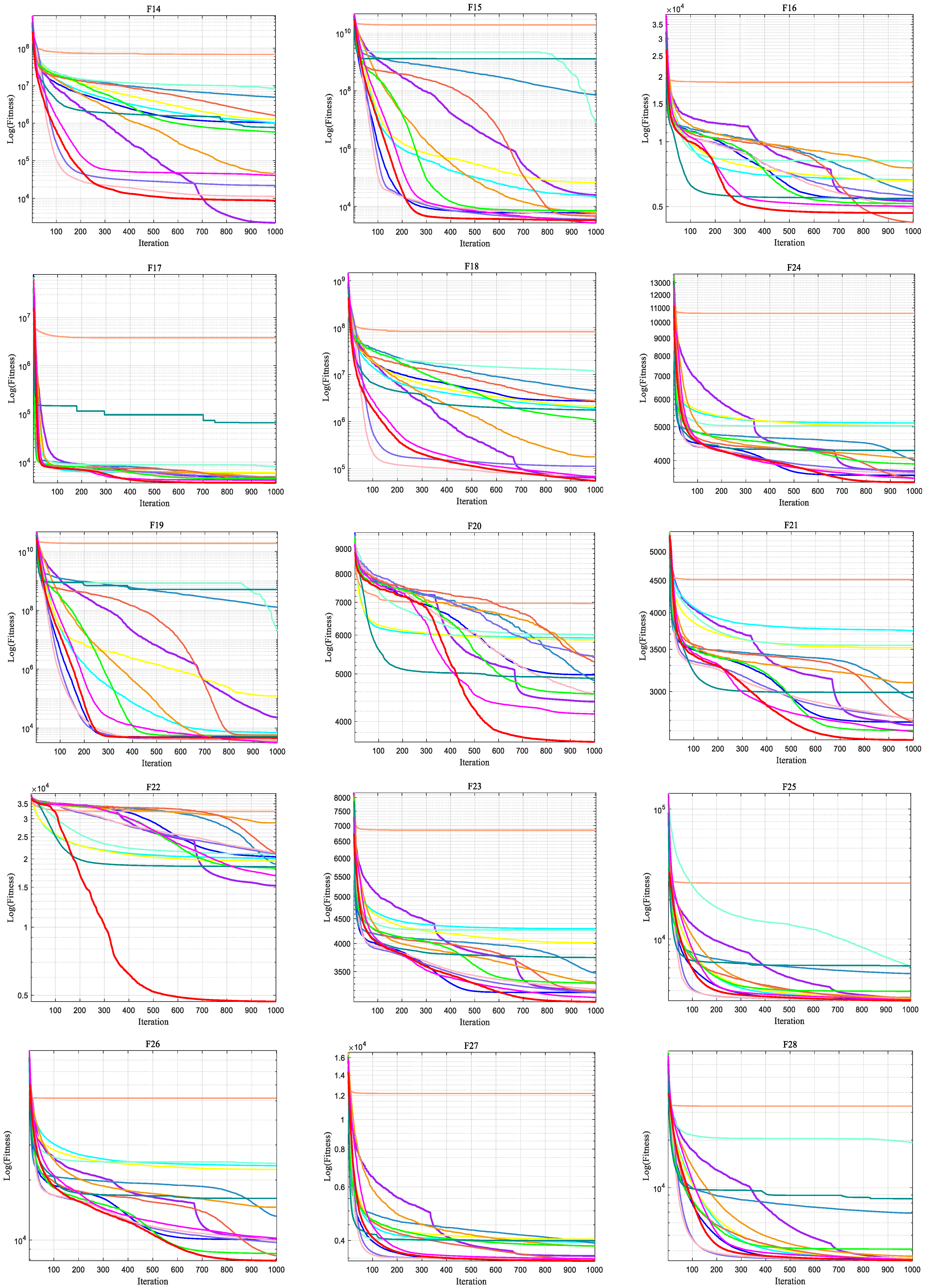 Biomimetics 10 00628 g004b
