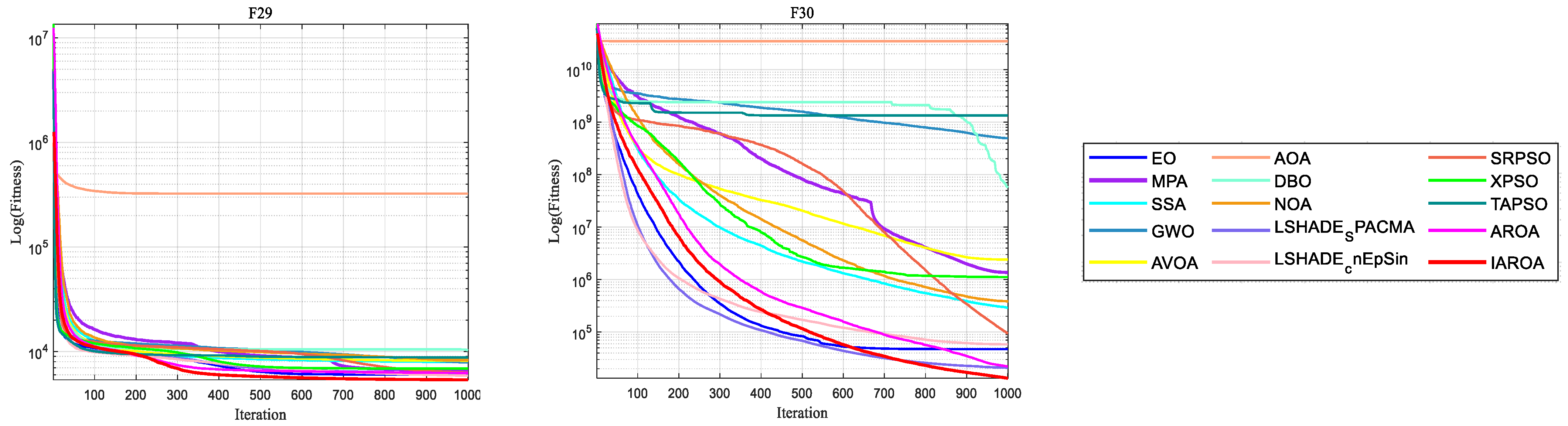 Biomimetics 10 00628 g004c