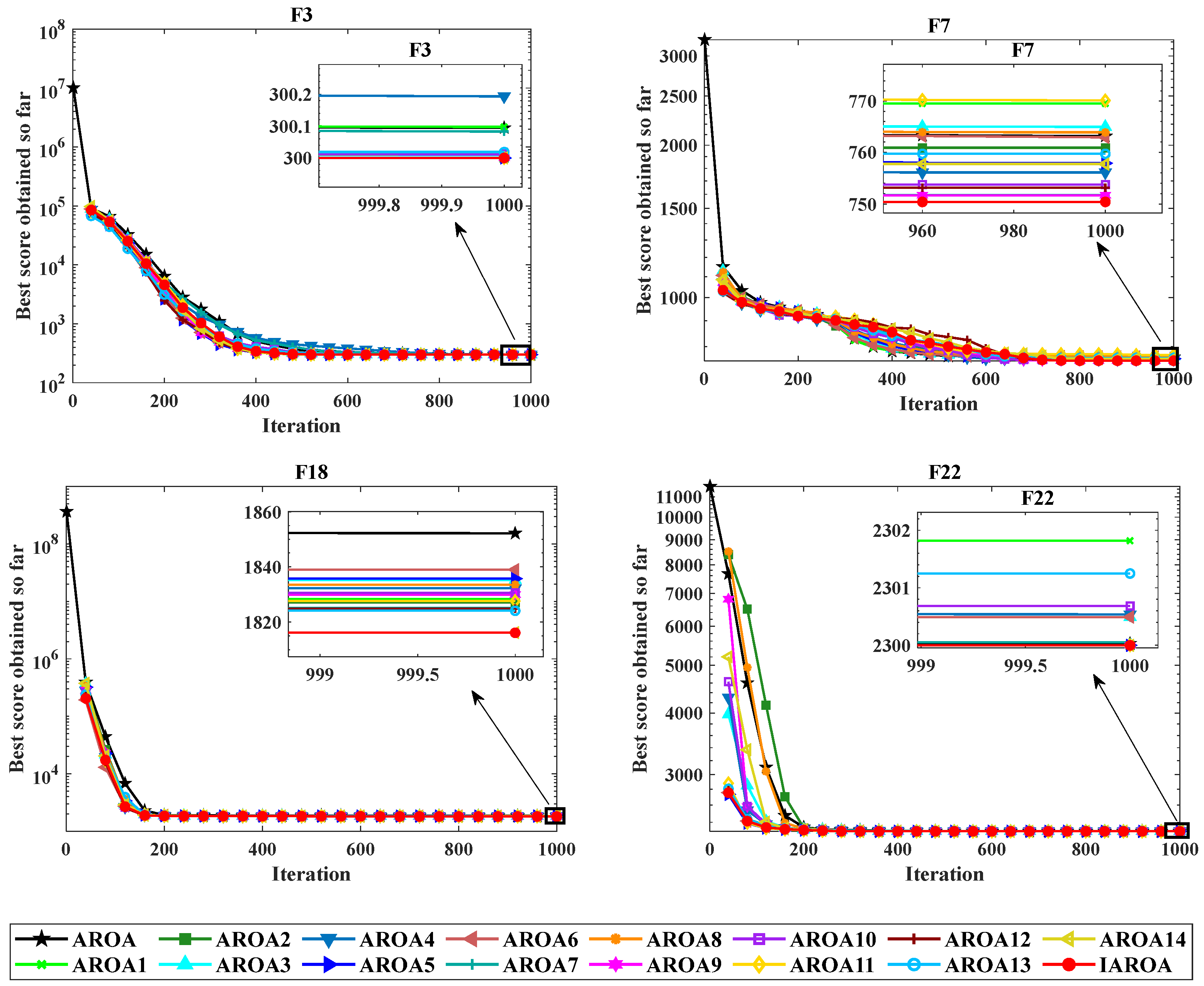 Biomimetics 10 00628 g006